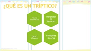 Folleto
Informativo
Transmisor
de
Mensajes
Tiene 3
pliegues
Conforma
3 caras
 