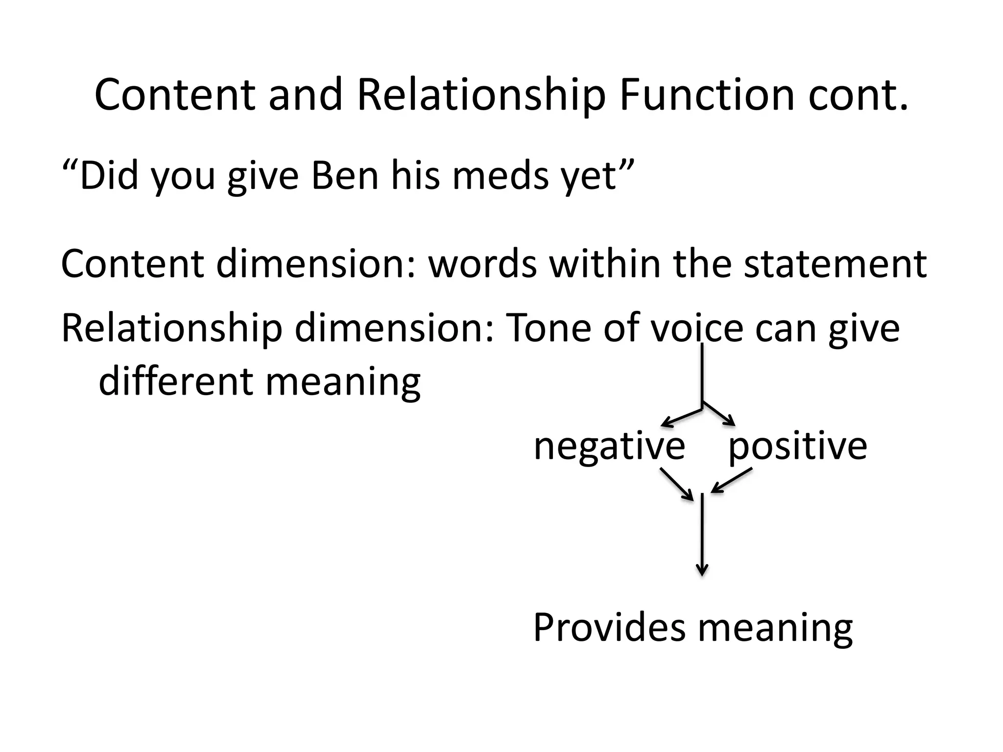 Content and Relationship Function cont.
“Did you give Ben his meds yet”
Content dimension: words within the statement
Relationship dimension: Tone of voice can give
  different meaning
                         negative positive



                         Provides meaning
 
