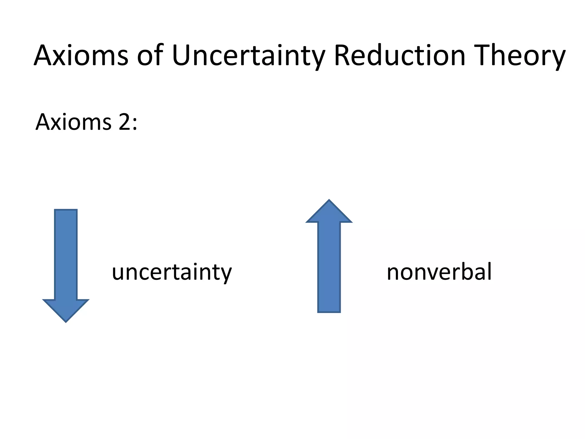 Axioms of Uncertainty Reduction Theory
Axioms 2:




      uncertainty        nonverbal
 