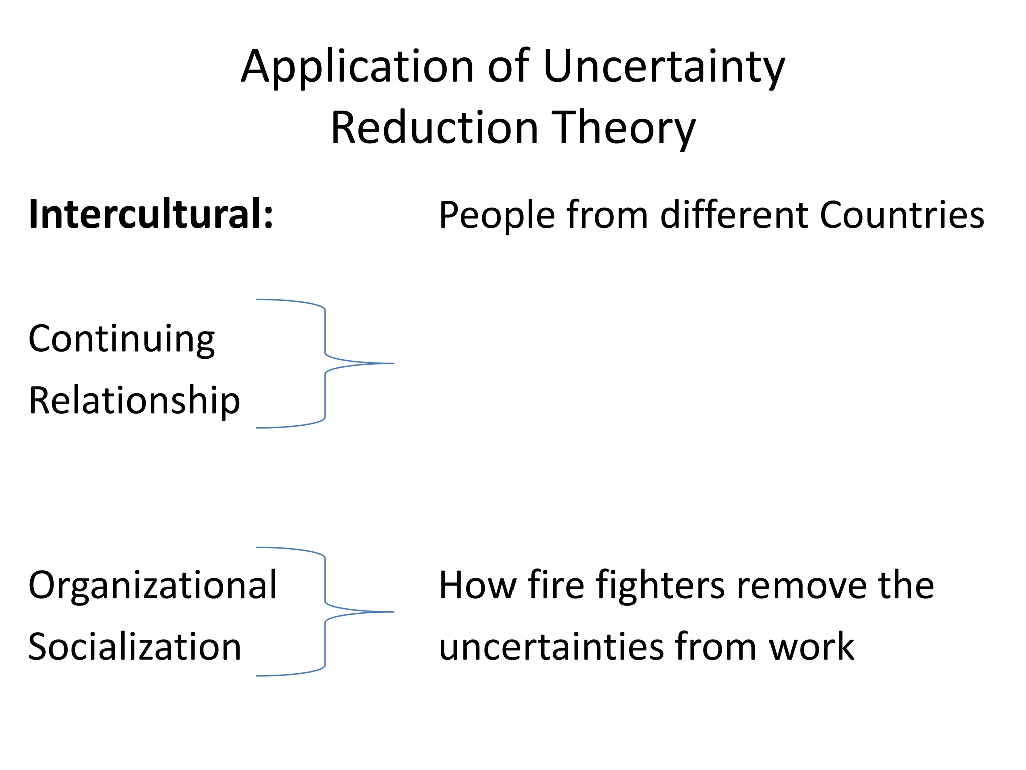 Application of Uncertainty
               Reduction Theory
Intercultural:       People from different Countries

Continuing
Relationship



Organizational       How fire fighters remove the
Socialization        uncertainties from work
 
