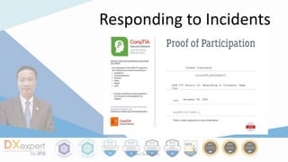 Responding to Incidents
ธนาพัฒน์ ลิ้มสายพรหม
 