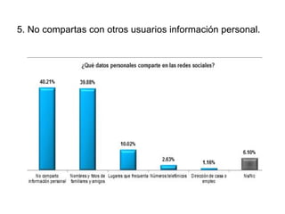 5. No compartas con otros usuarios información personal.
 