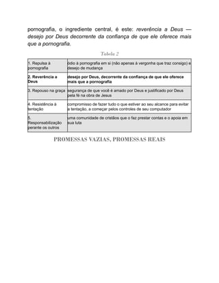 pornografia, o ingrediente central, é este: reverência a Deus —
desejo por Deus decorrente da confiança de que ele oferece mais
que a pornografia.
Tabela 2
1. Repulsa à
pornografia
ódio à pornografia em si (não apenas à vergonha que traz consigo) e
desejo de mudança
2. Reverência a
Deus
desejo por Deus, decorrente da confiança de que ele oferece
mais que a pornografia
3. Repouso na graça segurança de que você é amado por Deus e justificado por Deus
pela fé na obra de Jesus
4. Resistência à
tentação
compromisso de fazer tudo o que estiver ao seu alcance para evitar
a tentação, a começar pelos controles de seu computador
5.
Responsabilização
perante os outros
uma comunidade de cristãos que o faz prestar contas e o apoia em
sua luta
PROMESSAS VAZIAS, PROMESSAS REAIS
 