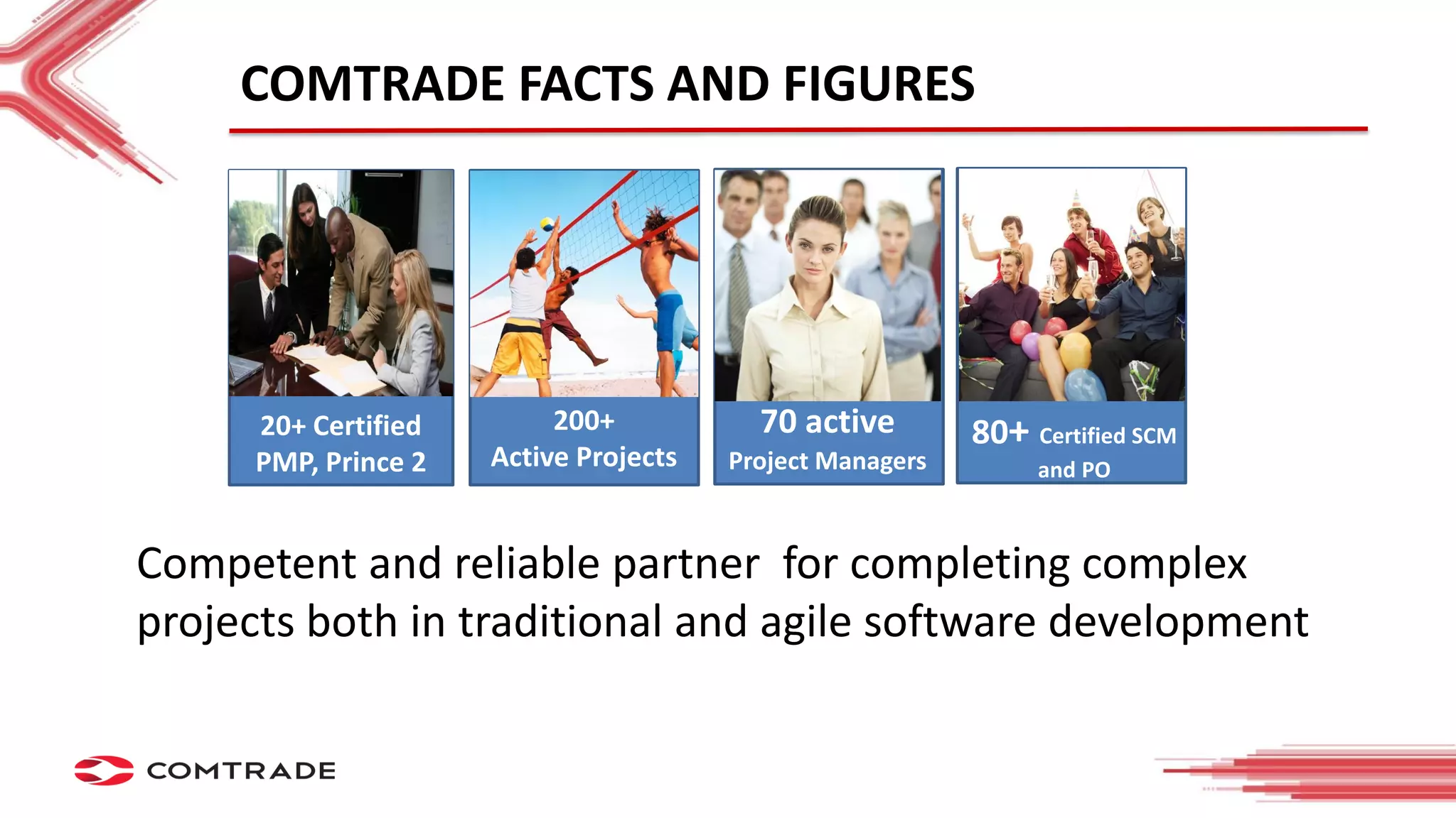 COMTRADE FACTS AND FIGURES
Competent and reliable partner for completing complex
projects both in traditional and agile software development
20+ Certified
PMP, Prince 2
200+
Active Projects
70 active
Project Managers
80+ Certified SCM
and PO
 
