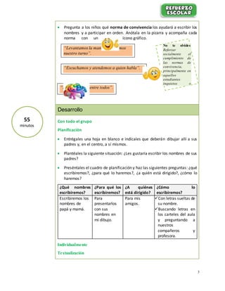 3
 Pregunta a los niños qué norma de convivencia los ayudará a escribir los
nombres y a participar en orden. Anótala en la pizarra y acompaña cada
norma con un ícono gráfico.
Desarrollo
Con todo el grupo
Planificación
 Entrégales una hoja en blanco e indícales que deberán dibujar allí a sus
padres y, en el centro, a sí mismos.
 Plantéales la siguiente situación: ¿Les gustaría escribir los nombres de sus
padres?
 Preséntales el cuadro de planificación y haz las siguientes preguntas: ¿qué
escribiremos?, ¿para qué lo haremos?, ¿a quién está dirigido?, ¿cómo lo
haremos?
¿Qué nombres
escribiremos?
¿Para qué los
escribiremos?
¿A quiénes
está dirigido?
¿Cómo lo
escribiremos?
Escribiremos los
nombres de
papá y mamá.
Para
presentarlos
con sus
nombres en
mí dibujo.
Para mis
amigos.
Con letras sueltas de
su nombre.
Buscando letras en
los carteles del aula
y preguntando a
nuestros
compañeros y
profesora.
Individualmente
Textualización
“Nos apoyamos entre todos”.
“Escuchamos y atendemos a quien habla”.
“Levantamos la mano y esperamos
nuestro turno”.
No te olvides
Reforzar
socialmente el
cumplimiento de
las normas de
convivencia,
principalmente en
aquellos
estudiantes
inquietos o
desatentos.
55
minutos
 