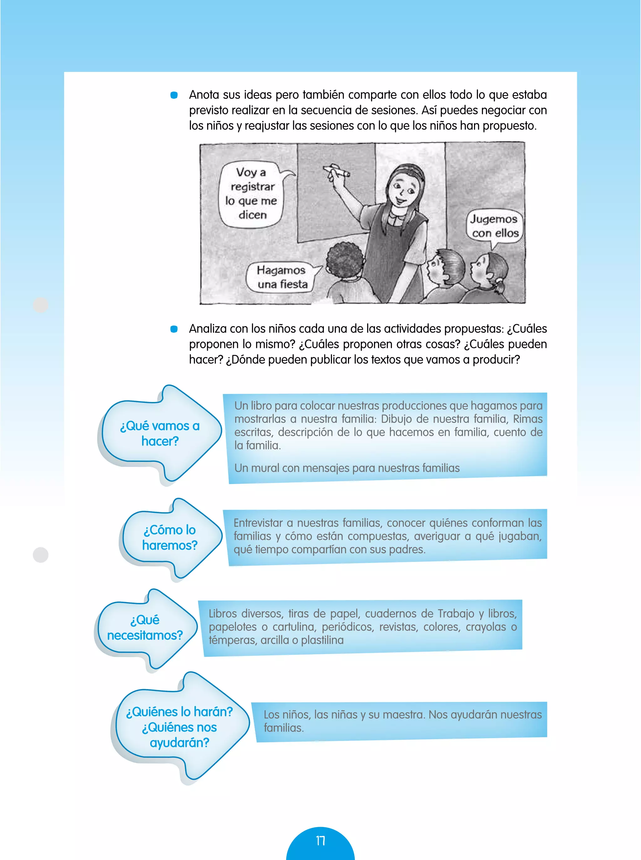 17
	 Analiza con los niños cada una de las actividades propuestas: ¿Cuáles
proponen lo mismo? ¿Cuáles proponen otras cosas? ¿Cuáles pueden
hacer? ¿Dónde pueden publicar los textos que vamos a producir?
	 Anota sus ideas pero también comparte con ellos todo lo que estaba
previsto realizar en la secuencia de sesiones. Así puedes negociar con
los niños y reajustar las sesiones con lo que los niños han propuesto.
¿Cómo lo
haremos?
Entrevistar a nuestras familias, conocer quiénes conforman las
familias y cómo están compuestas, averiguar a qué jugaban,
qué tiempo compartían con sus padres.
¿Qué
necesitamos?
Libros diversos, tiras de papel, cuadernos de Trabajo y libros,
papelotes o cartulina, periódicos, revistas, colores, crayolas o
témperas, arcilla o plastilina
¿Quiénes lo harán?
¿Quiénes nos
ayudarán?
Los niños, las niñas y su maestra. Nos ayudarán nuestras
familias.
¿Qué vamos a
hacer?
Un libro para colocar nuestras producciones que hagamos para
mostrarlas a nuestra familia: Dibujo de nuestra familia, Rimas
escritas, descripción de lo que hacemos en familia, cuento de
la familia.
Un mural con mensajes para nuestras familias
 