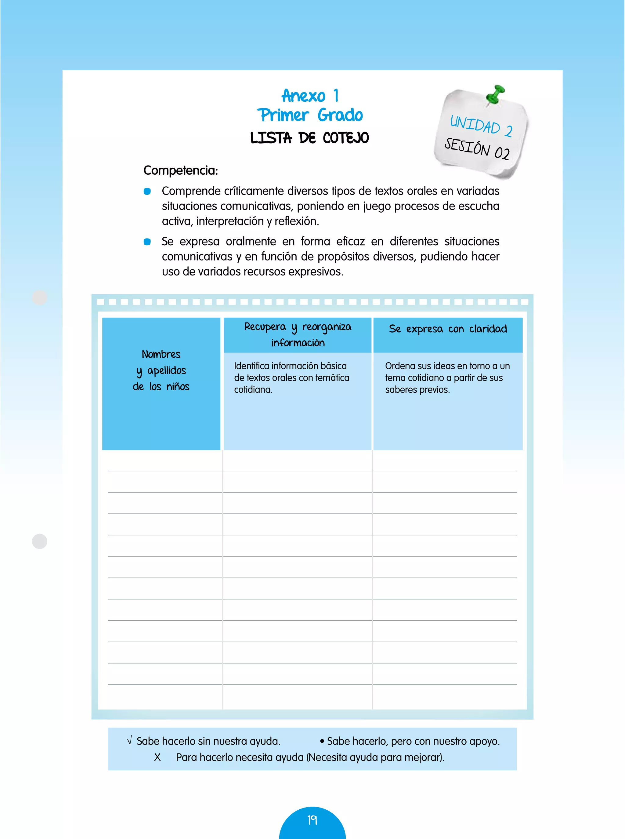 19
Anexo 1
Primer Grado
LISTA DE COTEJO
UNIDAD 2
SESIÓN 02
Competencia:
	 Comprende críticamente diversos tipos de textos orales en variadas
situaciones comunicativas, poniendo en juego procesos de escucha
activa, interpretación y reflexión.
	 Se expresa oralmente en forma eficaz en diferentes situaciones
comunicativas y en función de propósitos diversos, pudiendo hacer
uso de variados recursos expresivos.
√ Sabe hacerlo sin nuestra ayuda.	 • Sabe hacerlo, pero con nuestro apoyo.
X Para hacerlo necesita ayuda (Necesita ayuda para mejorar).
Nombres
y apellidos
de los niños
Recupera y reorganiza
información
Se expresa con claridad
Identifica información básica
de textos orales con temática
cotidiana.
Ordena sus ideas en torno a un
tema cotidiano a partir de sus
saberes previos.
 