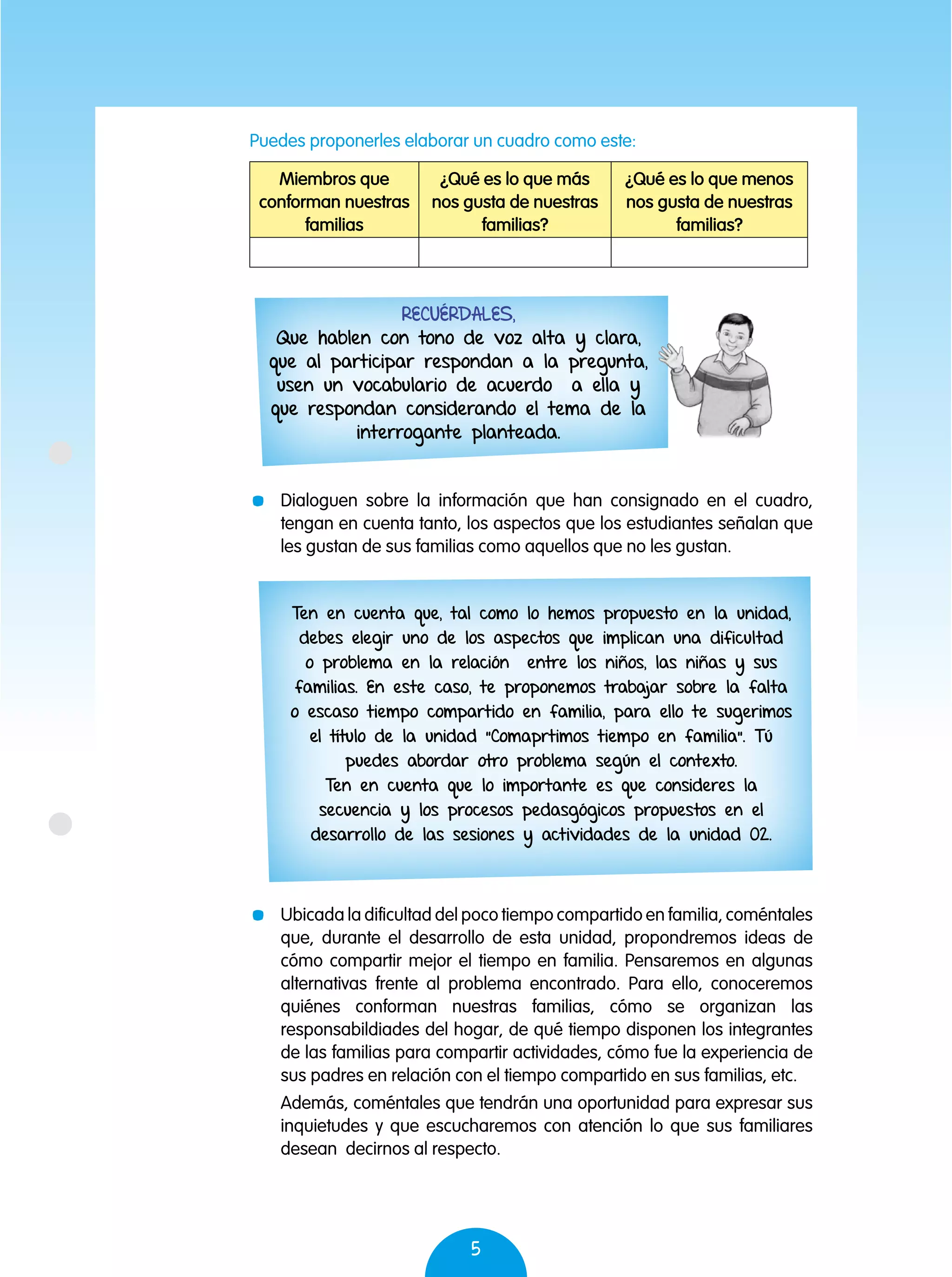 5
	 Dialoguen sobre la información que han consignado en el cuadro,
tengan en cuenta tanto, los aspectos que los estudiantes señalan que
les gustan de sus familias como aquellos que no les gustan.
	 Ubicada la dificultad del poco tiempo compartido en familia, coméntales
que, durante el desarrollo de esta unidad, propondremos ideas de
cómo compartir mejor el tiempo en familia. Pensaremos en algunas
alternativas frente al problema encontrado. Para ello, conoceremos
quiénes conforman nuestras familias, cómo se organizan las
responsabildiades del hogar, de qué tiempo disponen los integrantes
de las familias para compartir actividades, cómo fue la experiencia de
sus padres en relación con el tiempo compartido en sus familias, etc.
	 Además, coméntales que tendrán una oportunidad para expresar sus
inquietudes y que escucharemos con atención lo que sus familiares
desean decirnos al respecto.
Puedes proponerles elaborar un cuadro como este:
Miembros que
conforman nuestras
familias
¿Qué es lo que más
nos gusta de nuestras
familias?
¿Qué es lo que menos
nos gusta de nuestras
familias?
Recuérdales,
Que hablen con tono de voz alta y clara,
que al participar respondan a la pregunta,
usen un vocabulario de acuerdo a ella y
que respondan considerando el tema de la
interrogante planteada.
Ten en cuenta que, tal como lo hemos propuesto en la unidad,
debes elegir uno de los aspectos que implican una dificultad
o problema en la relación entre los niños, las niñas y sus
familias. En este caso, te proponemos trabajar sobre la falta
o escaso tiempo compartido en familia, para ello te sugerimos
el título de la unidad "Comaprtimos tiempo en familia". Tú
puedes abordar otro problema según el contexto.
Ten en cuenta que lo importante es que consideres la
secuencia y los procesos pedasgógicos propuestos en el
desarrollo de las sesiones y actividades de la unidad 02.
 