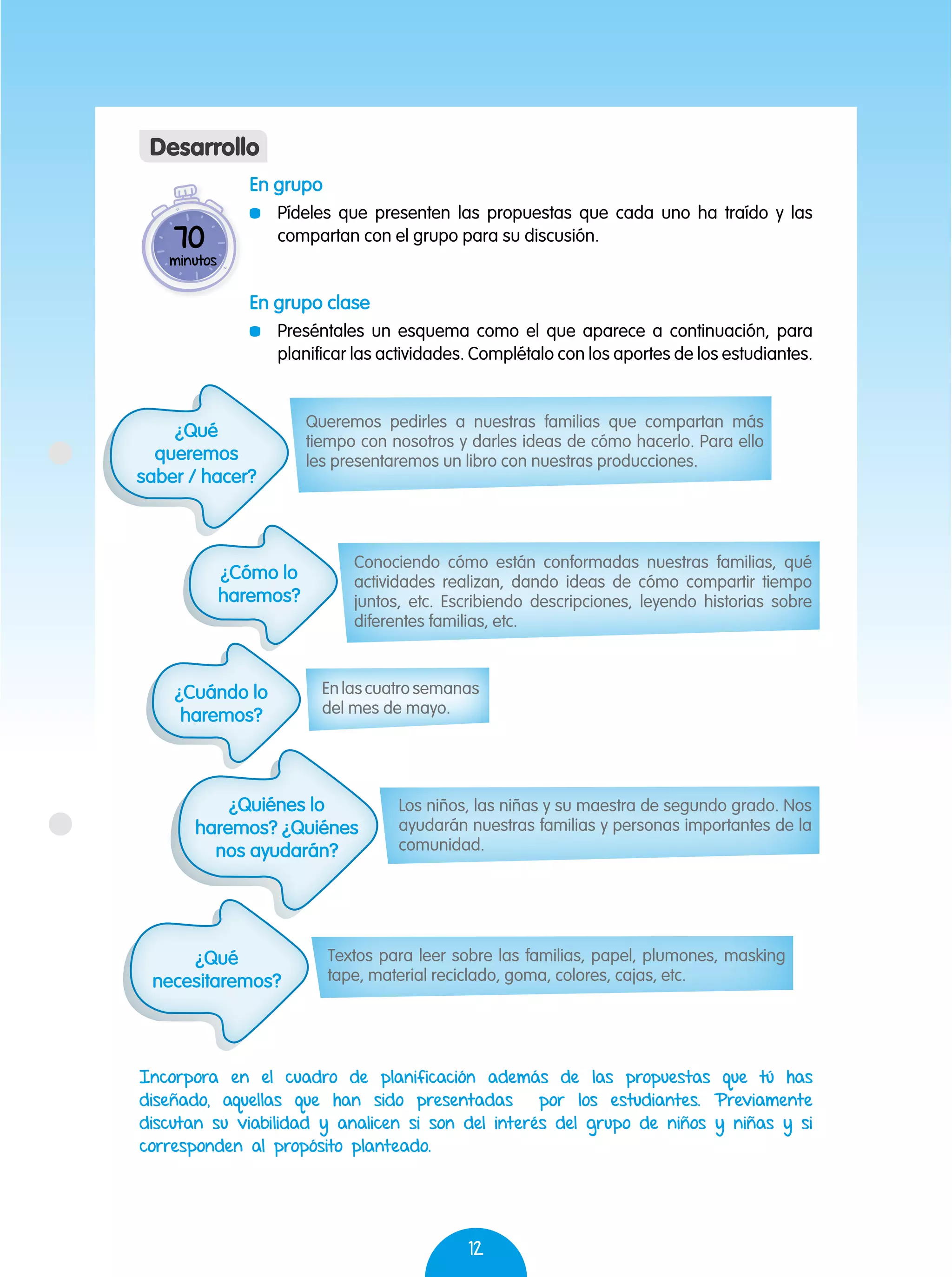 12
En grupo
	 Pídeles que presenten las propuestas que cada uno ha traído y las
compartan con el grupo para su discusión.
En grupo clase
	 Preséntales un esquema como el que aparece a continuación, para
planificar las actividades. Complétalo con los aportes de los estudiantes.
70
minutos
Desarrollo
¿Qué
queremos
saber / hacer?
Queremos pedirles a nuestras familias que compartan más
tiempo con nosotros y darles ideas de cómo hacerlo. Para ello
les presentaremos un libro con nuestras producciones.
¿Cómo lo
haremos?
Conociendo cómo están conformadas nuestras familias, qué
actividades realizan, dando ideas de cómo compartir tiempo
juntos, etc. Escribiendo descripciones, leyendo historias sobre
diferentes familias, etc.
¿Qué
necesitaremos?
Textos para leer sobre las familias, papel, plumones, masking
tape, material reciclado, goma, colores, cajas, etc.
¿Quiénes lo
haremos? ¿Quiénes
nos ayudarán?
Los niños, las niñas y su maestra de segundo grado. Nos
ayudarán nuestras familias y personas importantes de la
comunidad.
¿Cuándo lo
haremos?
Enlascuatrosemanas
del mes de mayo.
Incorpora en el cuadro de planificación además de las propuestas que tú has
diseñado, aquellas que han sido presentadas por los estudiantes. Previamente
discutan su viabilidad y analicen si son del interés del grupo de niños y niñas y si
corresponden al propósito planteado.
 