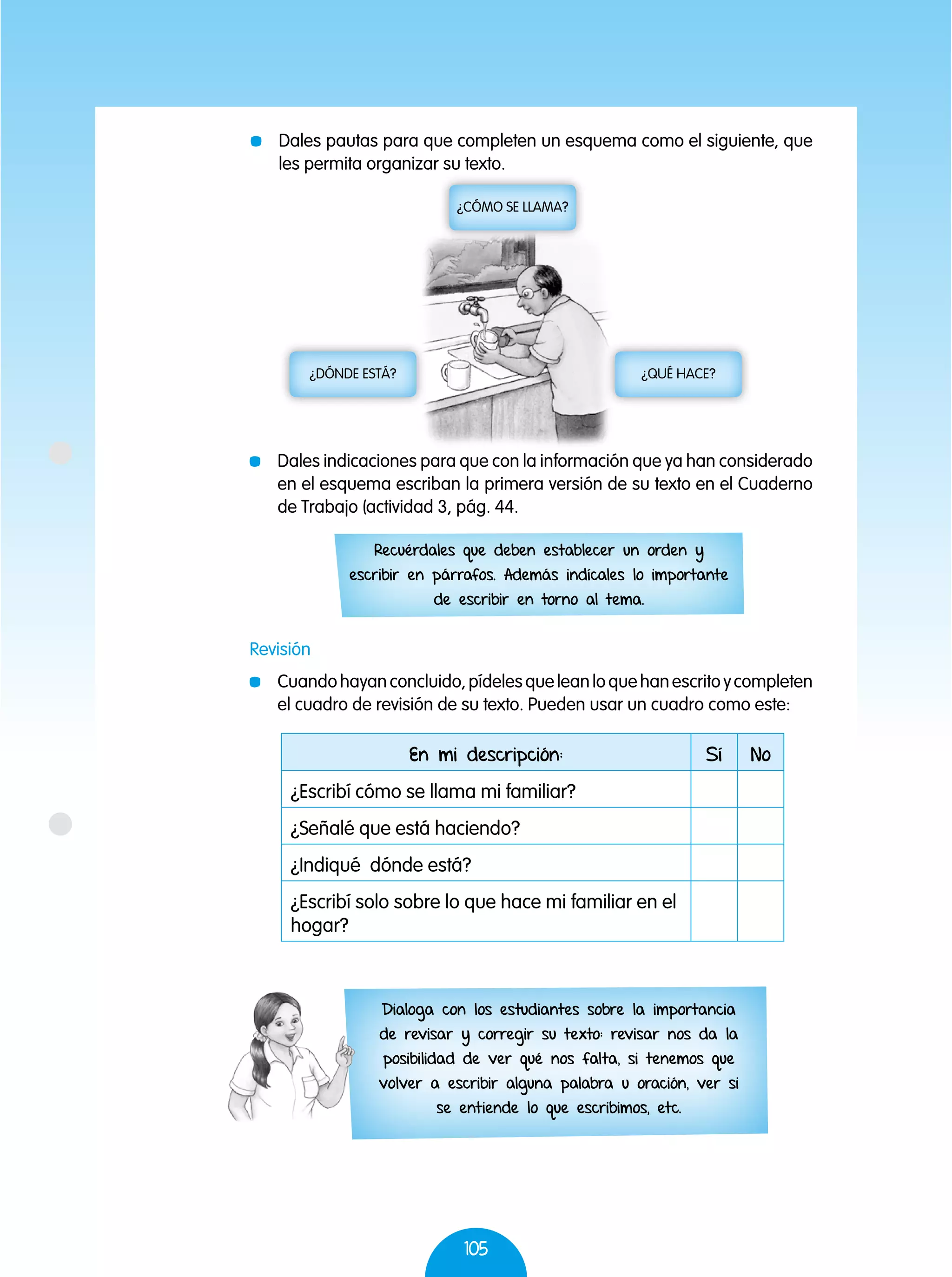 105
	 Dales pautas para que completen un esquema como el siguiente, que
les permita organizar su texto.
¿Cómo se llama?
¿Dónde está? ¿Qué hace?
	 Dales indicaciones para que con la información que ya han considerado
en el esquema escriban la primera versión de su texto en el Cuaderno
de Trabajo (actividad 3, pág. 44.
En mi descripción: Sí No
¿Escribí cómo se llama mi familiar?
¿Señalé que está haciendo?
¿Indiqué dónde está?
¿Escribí solo sobre lo que hace mi familiar en el
hogar?
Dialoga con los estudiantes sobre la importancia
de revisar y corregir su texto: revisar nos da la
posibilidad de ver qué nos falta, si tenemos que
volver a escribir alguna palabra u oración, ver si
se entiende lo que escribimos, etc.
Recuérdales que deben establecer un orden y
escribir en párrafos. Además indícales lo importante
de escribir en torno al tema.
Revisión
	 Cuandohayanconcluido,pídelesqueleanloquehanescritoycompleten
el cuadro de revisión de su texto. Pueden usar un cuadro como este:
 