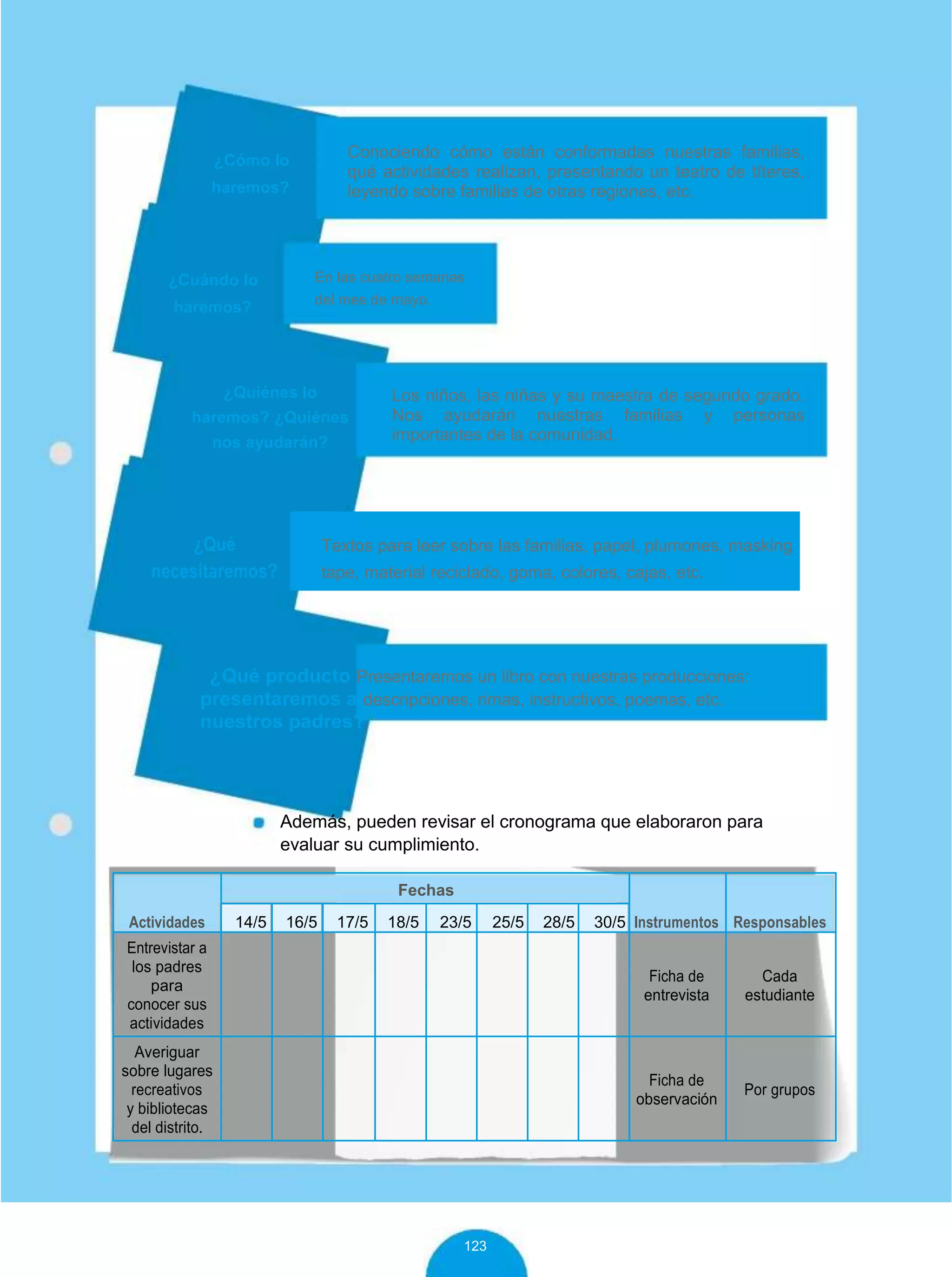 ¿Cómo lo
haremos?
¿Cuándo lo
haremos?
Conociendo cómo están conformadas nuestras familias,
qué actividades realizan, presentando un teatro de títeres,
leyendo sobre familias de otras regiones, etc.
En las cuatro semanas
del mes de mayo.
¿Quiénes lo
haremos? ¿Quiénes
nos ayudarán?
Los niños, las niñas y su maestra de segundo grado.
Nos ayudarán nuestras familias y personas
importantes de la comunidad.
¿Qué Textos para leer sobre las familias, papel, plumones, masking
necesitaremos? tape, material reciclado, goma, colores, cajas, etc.
¿Qué producto Presentaremos un libro con nuestras producciones:
presentaremos a descripciones, rimas, instructivos, poemas, etc.
nuestros padres?
Además, pueden revisar el cronograma que elaboraron para
evaluar su cumplimiento.
Actividades
Fechas
Instrumentos Responsables14/5 16/5 17/5 18/5 23/5 25/5 28/5 30/5
Entrevistar a
los padres
Ficha de Cada
para
entrevista estudiante
conocer sus
actividades
Averiguar
sobre lugares
Ficha de
recreativos Por grupos
observación
y bibliotecas
del distrito.
123
 