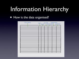Information Hierarchy
• How is the data organised?
 