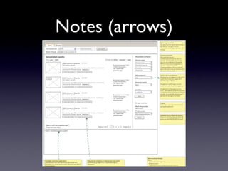 Notes (arrows)
 