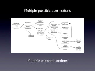 Multiple possible user actions




  Multiple outcome actions
 