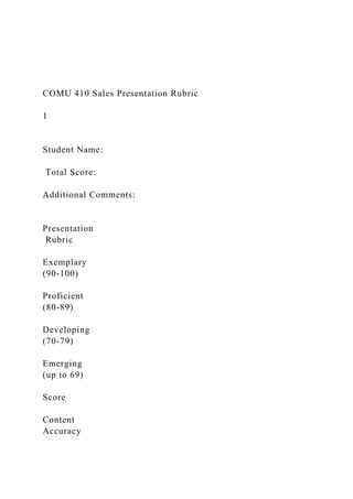 COMU 410 Sales Presentation Rubric
1
Student Name:
Total Score:
Additional Comments:
Presentation
Rubric
Exemplary
(90-100)
Proficient
(80-89)
Developing
(70-79)
Emerging
(up to 69)
Score
Content
Accuracy
 