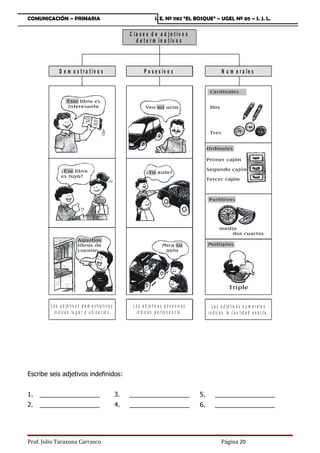 COMUNICACIÓN – PRIMARIA                                                          I. E. Nº 1182 “EL BOSQUE” – UGEL Nº 05 – S. J. L.

                                                                C la s e s d e a d je t iv o s
                                                                   d e t e r m in a t iv o s




               D e m o s t r a t iv o s                                  P o s e s iv o s                                N u m e r a le s




         L o s a d j e t iv o s d e m o s t r a t iv o s         L o s a d j e t iv o s p o s e s iv o s          L o s a d j e t iv o s n u m e r a le s
           in d ic a n lu g a r o u b ic a c ió n                   in d ic a n p e r t e n e n c ia .          in d ic a n la c a n t id a d e x a c t a .




Escribe seis adjetivos indefinidos:


1.   _________________                                     3.   _________________                          5.       _________________
2.   _________________                                     4.   _________________                          6.       _________________




Prof. Julio Tarazona Carrasco                                                                                            Página 20
 