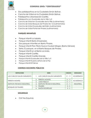 COMUNA UNO: “CENTENARIO”

             Dos polideportivos en la Ciudadela Simón Bolívar.
             Cancha de fútbol en la Ciudadela Simón Bolívar.
             Polideportivo Urbanización Castilla.
             Polideportivo en Guaduales de la Villa I y II
             Cancha de fútbol en Guaduales de la Villa (rudimentaria)
             Cancha de futbol Bosques de Pinares Mz 12 (rudimentaria)
             Cancha de futbol Guaduales del Edén (rudimentaria)
             Cancha de futbol Portal de Pinares (rudimentaria)


             PARQUES INFANTILES

              Parque Infantil La Isabela.
              Parque Infantil Barrio Emperador.
              Dos parques infantiles en Barrio Pinares.
              Parque Infantil Plan Piloto Nueva Ciudad Milagro (Barrio Génesis)
              Siete (7) parques en el Barrio Bosques de Pinares.
              Parque Infantil en el Barrio La Linda.
              Parque infantil Castilla.
              Parque Infantil Castilla Grande.
              Parque infantil Guaduales de la Villa I y II
              Parque infantil Nuestra señora de la Paz
              Parque infantil El Palmar


            CENTROS DOCENTES PÚBLICOS

         INSTITUCIONES                               SEDES              GRADOS    MODALIDAD

LUIS CARLOS GALÁN SARMIENTO         1. LUIS CARLOS GALÁN SARMIENTO      0 - 11   ACADÉMICO

                                    2.   TERESITA MONTES                6 - 11
TERESITA MONTES                                                                  ACADÉMICO
                                    3.   JUAN PABLO II                  0 - 11
INSTITUTO TÉCNICO INDUSTRIAL        4.   INSTITUTO TÉCNICO INDUSTRIAL   0 - 11   INDUSTRIAL
                                    5.   PINARES                         0-5
BOSQUES DE PINARES
                                    6.   SIMÓN RODRÍGUEZ                 0-5


            SEGURIDAD

              CAI Tres Esquinas




                                                14
 