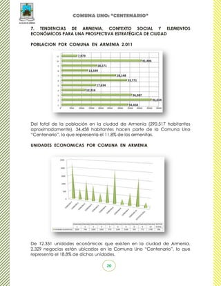 COMUNA UNO: “CENTENARIO”

7. TENDENCIAS DE ARMENIA, CONTEXTO SOCIAL Y ELEMENTOS
ECONÓMICOS PARA UNA PROSPECTIVA ESTRATÉGICA DE CIUDAD

POBLACION POR COMUNA EN ARMENIA 2.011




Del total de la población en la ciudad de Armenia (290.517 habitantes
aproximadamente), 34,458 habitantes hacen parte de la Comuna Uno
“Centenario”, lo que representa el 11,8% de los armenitas.

UNIDADES ECONOMICAS POR COMUNA EN ARMENIA




De 12.351 unidades económicas que existen en la ciudad de Armenia,
2.329 negocios están ubicados en la Comuna Uno “Centenario”, lo que
representa el 18,8% de dichas unidades.

                                20
 