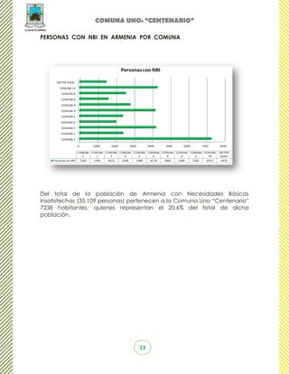 COMUNA UNO: “CENTENARIO”

PERSONAS CON NBI EN ARMENIA POR COMUNA




Del total de la población de Armenia con Necesidades Básicas
Insatisfechas (35.109 personas) pertenecen a la Comuna Uno “Centenario”
7238 habitantes, quienes representan el 20,6% del total de dicha
población.




                                 23
 