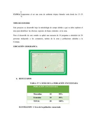 TIPO DE ESTUDIO
Este proyecto se desarrolló bajo la metodología de campo debido a que se debe explorar el
área para identificar las diversas especies de fauna existentes en la zona.
Para el desarrollo de este estudio se aplicó una encuesta de 10 preguntas a alrededor de 20
personas incluyendo a los comuneros, turistas de la zona y poblaciones aledañas a la
Comuna.
UBICACIÓN GEOGRAFICA
6. RESULTADOS
TABLA N° 1: SEXO DE LA POBLACIÓN ENCUESTADA
POBLACIÓN ENCUESTADA
Masculino 10 50%
Femenino 10 50%
TOTAL 20 100%
ILUSTRACION 1: Sexo de la población encuestada
CLIMA:
9
Temperatura al ser una zona de ambiente trópico húmedo varía desde los 15–35
°C
 