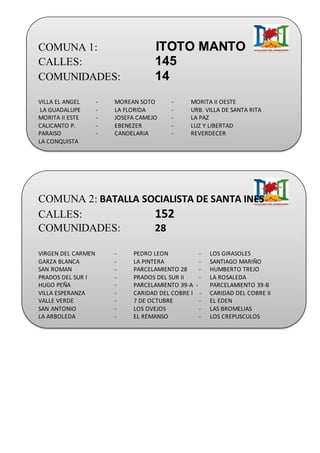 COMUNA 1: ITOTO MANTO
CALLES: 145
COMUNIDADES: 14
VILLA EL ANGEL - MOREAN SOTO - MORITA II OESTE
LA GUADALUPE - LA FLORIDA - URB. VILLA DE SANTA RITA
MORITA II ESTE - JOSEFA CAMEJO - LA PAZ
CALICANTO P. - EBENEZER - LUZ Y LIBERTAD
PARAISO - CANDELARIA - REVERDECER
LA CONQUISTA
COMUNA 2: BATALLA SOCIALISTA DE SANTA INES
CALLES: 152
COMUNIDADES: 28
VIRGEN DEL CARMEN - PEDRO LEON - LOS GIRASOLES
GARZA BLANCA - LA PINTERA - SANTIAGO MARIÑO
SAN ROMAN - PARCELAMIENTO 28 - HUMBERTO TREJO
PRADOS DEL SUR I - PRADOS DEL SUR II - LA ROSALEDA
HUGO PEÑA - PARCELAMIENTO 39-A - PARCELAMIENTO 39-B
VILLA ESPERANZA - CARIDAD DEL COBRE I - CARIDAD DEL COBRE II
VALLE VERDE - 7 DE OCTUBRE - EL EDEN
SAN ANTONIO - LOS OVEJOS - LAS BROMELIAS
LA ARBOLEDA - EL REMANSO - LOS CREPUSCULOS
 