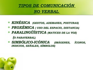 TIPOS DE COMUNICACIÓN
NO VERBAL
 KINÉSICA (GESTOS, ADEMANES, POSTURAS)
 PROXÉMICA ( USO DEL ESPACIO, DISTANCIA)
 PARALINGÜÍSTICA (MATICES DE LA VOZ)
(O PARAVERBAL)
 SIMBÓLICO-ICÓNICA (IMÁGENES, ÍCONOS,
INDICIOS, SEÑALES, SÍMBOLOS)
 
