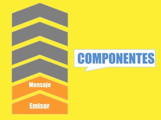COMPONENTES
Mensaje


Emisor
 