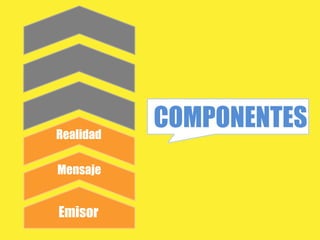 Realidad
           COMPONENTES
Mensaje


Emisor
 