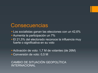 Consecuencias
§ Los socialistas ganan las elecciones con un 42,6%
§ Aumenta la participación un 7%
§ El 21,5% del electorado reconoce la influencia muy
   fuerte o significativa en su voto

§ Activación de voto: 1,7 M de votantes (de 26M)
§ Conversión de voto: 0,5 M

CAMBIO DE SITUACIÓN GEOPOLÍTICA
INTERNACIONAL
 