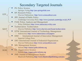 Secondary Targeted Journals PS: Policy Science  Springer Verlag  http://pus.springerlink.com  RP: Research Policy Elsevier Publications  http://www.sciencedirect.com  JPP: Journal of Public Policy Cambridge University Press  http://www.journals.cambridge.or/jid_PUP PAM: Policy Analysis and Management Wiley Publishers  http://www.interscince.wiley.com Technovation: Technovation Elsevier Publishers  http://www.elsevier.com/locate/technovation IJTM: International Journal of Technology Management Indersceince  http://www.inderscience.com/papers  IJIM ：  International Journal of Innovation Management Imperial College Press IJIO: International Journal of Industrial Organization Elsevier Publications  http://www.sciencedirect.com/   MS: Management Science  Informs  http://mansci.pubs.informs.org OS: Organization Science  Informs  http://orgsci.pubs.informs.org JMS: Journal of Management Studies Blackwell Publishing  http://www.blackwellpublishing.com/jms STP MOT HOB 