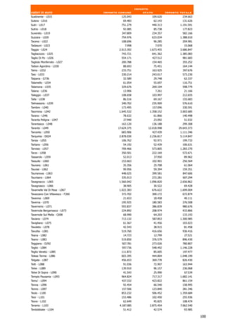 Importo
valori in euro                    Importo comune          stato            Importo totale
Sustinente - L015                          125.043            109.620               234.663
Sutera - L016                               69.483                62.143            131.626
Sutri - L017                               751.279            440.313              1.191.591
Sutrio - L018                               92.085                85.738            177.823
Suvereto - L019                            347.809            234.357               582.166
Suzzara - L020                             754.976            633.034              1.388.010
Taceno - L022                              108.696             96.285                204.981
Tadasuni - L023                               7.998                7.070             15.068
Taggia - L024                             2.013.392          1.673.455             3.686.847
Tagliacozzo - L025                         743.721            641.362              1.385.083
Taglio Di Po - L026                        554.171            427.512               981.683
Tagliolo Monferrato - L027                 200.788            154.465               355.252
Taibon Agordino - L030                      88.693                75.451            164.144
Taino - L032                               233.751            163.925               397.676
Taio - L033                                330.214            243.017               573.230
Taipana - G736                              32.589                29.748             62.337
Talamello - L034                            61.054                55.697            116.751
Talamona - L035                            329.676            269.104               598.779
Talana - L036                               13.906                 7.261             21.166
Taleggio - L037                            108.658            103.997               212.655
Talla - L038                                86.516                69.167            155.683
Talmassons - L039                          340.702            235.909               576.610
Tambre - L040                              173.495            157.096               330.591
Taormina - L042                           1.645.532          1.358.152             3.003.685
Tarano - L046                               78.632                61.866            140.498
Taranta Peligna - L047                       27.940               23.092             51.032
Tarantasca - L048                          163.120            136.188               299.308
Taranto - L049                           17.624.375         12.018.998            29.643.373
Tarcento - L050                            683.906            427.439              1.111.346
Tarquinia - D024                          2.878.030          2.236.817             5.114.847
Tarsia - L055                              106.762                92.971            199.733
Tartano - L056                              54.192                52.439            106.631
Tarvisio - L057                            709.466            573.805              1.283.270
Tarzo - L058                               350.501            222.169               572.671
Tassarolo - L059                            52.013                37.950             89.962
Tassullo - L060                            153.663            102.901               256.564
Taurano - L061                              35.356                25.708             61.064
Taurasi - L062                              99.956                59.394            159.351
Taurianova - L063                          448.025            399.581               847.606
Taurisano - L064                           335.013            272.281               607.294
Tavagnacco - L065                         1.560.042          1.096.820             2.656.862
Tavagnasco - L066                           38.905                30.522             69.428
Tavarnelle Val Di Pesa - L067             1.022.383           676.622              1.699.004
Tavazzano Con Villavesco - F260            372.702            300.172               672.874
Tavenna - L069                              21.653                18.458             40.111
Taverna - L070                             195.925            180.583               376.508
Tavernerio - L071                          593.837            386.839               980.676
Tavernola Bergamasca - L073                224.892            208.974               433.866
Tavernole Sul Mella - C698                  68.990                64.203            133.193
Taviano - L074                             713.132            587.853              1.300.985
Tavigliano - L075                           61.567                41.456            103.023
Tavoleto - L078                             42.543             38.915                81.458
Tavullia - L081                            519.760            416.656               936.416
Teana - L082                                14.723                12.799              27.521
Teano - L083                               519.850            376.579               896.430
Teggiano - D292                            507.781            273.026               780.807
Teglio - L084                              597.736            548.492              1.146.228
Teglio Veneto - L085                       111.872                85.605            197.477
Telese Terme - L086                        603.395            444.804              1.048.199
Telgate - L087                             456.653            369.778               826.430
Telti - L088                                91.036                72.907            163.944
Telve - L089                               139.910                96.157            236.068
Telve Di Sopra - L090                       41.543                25.990              67.534
Tempio Pausania - L093                     964.824            717.317              1.682.141
Temu' - L094                               437.332            423.822               861.154
Tenna - L096                                92.454                66.540            158.995
Tenno - L097                               157.506            123.840                281.346
Teolo - L100                               853.232            506.452              1.359.684
Teor - L101                                153.486            102.450               255.936
Teora - L102                                62.649                45.825            108.474
Teramo - L103                             4.187.085          2.875.454             7.062.540
Terdobbiate - L104                          51.412                42.574             93.985

                                                                                               100
 