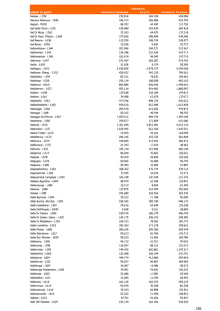 Importo
valori in euro                   Importo comune          stato            Importo totale
Vailate - L539                            233.816            184.190               418.006
Vairano Patenora - L540                   346.717            266.986               613.703
Vajont - M265                              68.707                44.043            112.750
Val Della Torre - L555                    430.489            256.929               687.418
Val Di Nizza - L562                        72.543                64.675            137.218
Val Di Vizze .Pfitsch. - L564             277.626            200.640               478.266
Val Masino - L638                         112.259            106.718               218.977
Val Rezzo - H259                           13.036                 9.692             22.727
Valbondione - L544                        262.996            249.571               512.567
Valbrembo - L545                          314.286            233.430               547.717
Valbrevenna - L546                        101.674                96.045            197.719
Valbrona - L547                           271.497            202.267               473.763
Valda - L550                               11.026                 9.174             20.200
Valdagno - L551                          2.439.850          1.578.177             4.018.028
Valdaora .Olang. - L552                   456.432            343.128               799.561
Valdastico - L554                          82.331                78.632            160.962
Valdengo - L556                           295.154            188.008               483.162
Valderice - G319                          863.886            636.045              1.499.931
Valdidentro - L557                        955.134            924.963              1.880.097
Valdieri - L558                           127.628            120.184               247.812
Valdina - L561                             74.008                63.670            137.677
Valdisotto - L563                         477.246            448.376               925.622
Valdobbiadene - L565                      959.610            653.848              1.613.458
Valduggia - L566                          264.670            215.203               479.873
Valeggio - L568                            50.162                48.540             98.703
Valeggio Sul Mincio - L567               1.057.411           849.779              1.907.190
Valentano - L569                          259.877            171.809               431.686
Valenza - L570                           2.761.094          1.851.041             4.612.135
Valenzano - L571                         1.024.995           622.936              1.647.931
Valera Fratta - L572                       73.929                49.161            123.090
Valfabbrica - L573                        206.105            155.733               361.838
Valfenera - L574                          150.859            115.553               266.412
Valfloriana - L575                         21.293                17.670             38.963
Valfurva - L576                           345.154            323.994               669.148
Valganna - L577                            86.049                70.602            156.651
Valgioie - L578                             87.324               65.836            153.160
Valgoglio - L579                           50.065                45.680             95.745
Valgrana - L580                            39.303                32.584             71.887
Valgreghentino - L581                     268.342            170.774               439.116
Valgrisenche - L582                         37.595               34.676             72.271
Valguarnera Caropepe - L583               165.338            147.038               312.376
Vallada Agordina - L584                    58.474                52.368            110.841
Vallanzengo - L586                         12.513                 8.856             21.369
Vallarsa - L588                           127.875            124.709               252.584
Vallata - L589                            195.680            166.556               362.236
Valle Agricola - L594                      29.322                21.368             50.690
Valle Aurina .Ahrntal. - L595             558.345            389.790               948.135
Valle Castellana - L597                    70.610                64.649            135.258
Valle Dell'Angelo - G540                    9.658                 9.211             18.869
Valle Di Cadore - L590                    220.570            186.170               406.739
Valle Di Casies .Gsies. - L601            142.175            106.210               248.385
Valle Di Maddaloni - L591                 104.233             78.042               182.275
Valle Lomellina - L593                    185.363            173.278               358.641
Valle Mosso - L606                        360.185            299.360               659.544
Valle Salimbene - L617                     93.013                83.700            176.713
Valle San Nicolao - L620                   59.223                41.566            100.789
Vallebona - L596                           54.132                42.911             97.043
Vallecorsa - L598                         126.857                88.215            215.072
Vallecrosia - L599                        744.455            602.861              1.347.317
Valledolmo - L603                         125.508            106.194               231.701
Valledoria - L604                         494.774            413.080               907.854
Vallefiorita - I322                        95.037                89.867            184.904
Vallelonga - L607                          16.087                14.486             30.572
Vallelunga Pratameno - L609                79.901                76.641            156.542
Vallemaio - L605                           25.686                17.883             43.569
Vallepietra - L611                         15.099                13.394             28.493
Vallerano - L612                          161.156            102.973               264.129
Vallermosa - L613                          50.970             30.268                81.238
Vallerotonda - L614                        74.553                60.898            135.451
Vallesaccarda - L616                       53.262                51.590            104.852
Valleve - L623                              47.791               45.656             93.447
Valli Del Pasubio - L624                  235.154            183.766               418.920

                                                                                              106
 