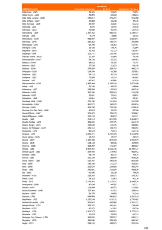 Importo
valori in euro                 Importo comune          stato            Importo totale
Vallinfreda - L625                       40.426                34.625             75.051
Vallio Terme - L626                      78.094                69.918            148.012
Vallo Della Lucania - L628              540.017            375.271               915.288
Vallo Di Nera - L627                     24.888                22.238             47.126
Vallo Torinese - L629                    39.407                25.825             65.232
Valloriate - L631                         9.875                10.155             20.030
Valmacca - L633                          75.840                56.070            131.910
Valmadrera - L634                      1.297.762           900.715              2.198.477
Valmala - L636                            9.274                 8.888             18.162
Valmontone - L639                       958.997            722.044              1.681.041
Valmorea - L640                         181.362            109.734               291.096
Valmozzola - L641                        62.199                53.262            115.461
Valnegra - L642                          16.428                14.576             31.004
Valpelline - L643                        75.243                61.723            136.967
Valperga - L644                         312.771            220.786               533.558
Valprato Soana - B510                     37.297               35.869             73.166
Valsavarenche - L647                     54.728                55.255            109.983
Valsecca - L649                          38.653                33.105             71.757
Valsinni - D513                           37.528               31.623             69.150
Valsolda - C936                         278.504            209.715               488.219
Valstagna - L650                        114.294                93.368            207.662
Valstrona - L651                         54.723                47.279            102.002
Valtopina - L653                          77.689               53.193            130.882
Valtorta - L655                          45.942                45.686             91.628
Valtournenche - L654                   1.483.464          1.389.034             2.872.498
Valva - L656                             76.536                48.070            124.606
Valvasone - L657                        248.994            193.924               442.918
Valverde - L658                         305.356            209.943               515.298
Valverde - L659                          35.691                33.161             68.852
Valvestino - L468                        16.861                16.520             33.381
Vandoies .Vintl. - L660                 270.336            181.654               451.990
Vanzaghello - L664                      465.975            340.679               806.654
Vanzago - L665                          424.290            250.340               674.630
Vanzone Con San Carlo - L666             43.624                39.745             83.368
Vaprio D'Adda - L667                    529.429            395.439               924.867
Vaprio D'Agogna - L668                  105.154                86.217            191.371
Varallo - L669                          764.514            601.359              1.365.873
Varallo Pombia - L670                   383.695            277.475                661.170
Varano Borghi - L671                    158.638            122.245               280.883
Varano De' Melegari - L672              245.312            194.743               440.055
Varapodio - L673                         86.523                75.614            162.136
Varazze - L675                         3.022.721          2.292.329             5.315.050
Varco Sabino - L676                      15.767                17.777             33.545
Varedo - L677                          1.137.420           854.159              1.991.579
Varena - L678                           118.133                98.926            217.059
Varenna - L680                          208.304            171.724               380.027
Varese - L682                          9.854.391          6.632.736            16.487.127
Varese Ligure - L681                    254.459            214.492               468.952
Varisella - L685                         48.144                30.531             78.675
Varmo - L686                            255.184            198.844               454.028
Varna .Vahrn. - L687                    516.787            346.678               863.466
Varsi - L689                            142.326            121.237               263.563
Varzi - L690                            252.624            229.669               482.294
Varzo - L691                            242.601            216.029               458.630
Vas - L692                               41.490                33.138             74.628
Vasanello - A701                        219.292            159.071               378.363
Vasia - L693                             24.163                21.963             46.126
Vasto - E372                           3.570.902          2.517.937             6.088.839
Vastogirardi - L696                       47.634               44.587             92.221
Vattaro - L697                          123.094                88.972            212.065
Vauda Canavese - L698                   127.365                81.551            208.916
Vazzano - L699                           26.378                24.865             51.244
Vazzola - L700                          694.904            506.615              1.201.518
Vecchiano - L702                       1.155.334           615.131              1.770.465
Vedano Al Lambro - L704                 901.663            450.060              1.351.723
Vedano Olona - L703                     428.207            306.281               734.488
Veddasca - L705                           42.475            41.081                 83.556
Vedelago - L706                        1.413.573           858.651              2.272.224
Vedeseta - L707                          31.474                29.059             60.533
Veduggio Con Colzano - L709             369.695            320.517               690.212
Veggiano - L710                         396.946            289.420               686.367
Veglie - L711                           538.155            438.571               976.726

                                                                                            107
 