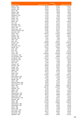 Importo
valori in euro                Importo comune          stato            Importo totale
Verzuolo - L804                        598.746            503.225              1.101.971
Vescovana - L805                       176.792            141.085               317.877
Vescovato - L806                       268.638            189.141                457.780
Vesime - L807                           49.321                40.036             89.357
Vespolate - L808                       163.293            126.608               289.901
Vessalico - L809                        16.874                15.180             32.054
Vestenanova - L810                     121.335                98.155            219.490
Vestigne' - L811                        65.762                49.760            115.523
Vestone - L812                         372.369            367.278               739.648
Vestreno - L813                         41.851                36.883             78.734
Vetralla - L814                        894.978            543.116              1.438.093
Vetto - L815                           181.840            151.106               332.946
Vezza D'Alba - L817                    141.437            120.319               261.757
Vezza D'Oglio - L816                   234.968            229.838               464.806
Vezzano - L821                         298.381            212.136               510.516
Vezzano Ligure - L819                  523.897            347.402               871.299
Vezzano Sul Crostolo - L820            347.581            258.211               605.791
Vezzi Portio - L823                     84.390                58.854            143.244
Viadana - L826                        1.859.707          1.549.184             3.408.891
Viadanica - L827                        64.119                60.404            124.523
Viagrande - L828                       425.491            279.581               705.071
Viale D'Asti - L829                     10.951                10.099             21.050
Vialfre' - L830                         19.727                14.029             33.756
Viano - L831                           320.040            255.507               575.547
Viareggio - L833                      9.587.909          6.285.909            15.873.818
Viarigi - L834                          49.782                40.880             90.662
Vibo Valentia - F537                  1.743.878          1.342.104             3.085.982
Vibonati - L835                        292.617            240.390               533.007
Vicalvi - L836                          45.366                33.509             78.875
Vicari - L837                          211.991            199.336               411.327
Vicchio - L838                         594.621            435.785              1.030.406
Vicenza - L840                       12.895.656          8.844.948            21.740.605
Vico Canavese - L548                    80.768                69.978            150.745
Vico Del Gargano - L842                637.632            500.080              1.137.712
Vico Equense - L845                   1.704.779          1.119.219             2.823.997
Vico Nel Lazio - L843                   68.380                53.222            121.602
Vicoforte - L841                       222.121            167.098               389.218
Vicoli - L846                           16.459             11.992                28.452
Vicolungo - L847                       148.218            131.884               280.102
Vicopisano - L850                      808.836            533.500              1.342.336
Vicovaro - L851                        135.837            100.367               236.205
Viddalba - M259                         85.200                70.835            156.035
Vidigulfo - L854                       248.975            229.905               478.880
Vidor - L856                           342.252            217.232               559.484
Vidracco - L857                         25.618                21.904              47.522
Vieste - L858                         1.418.832          1.188.001             2.606.832
Vietri Di Potenza - L859                73.507                67.749            141.256
Vietri Sul Mare - L860                 603.440            416.058              1.019.498
Viganella - L864                          8.924                8.028             16.952
Vigano' - L866                         249.498            185.126               434.624
Vigano San Martino - L865               89.303                67.222            156.524
Vigarano Mainarda - L868               320.196            183.437                503.633
Vigasio - L869                         597.590            468.885              1.066.474
Vigevano - L872                       4.601.095          3.345.395             7.946.490
Viggianello - L873                      39.315                33.576             72.891
Viggiano - L874                        345.492            325.511               671.003
Viggiu' - L876                         201.128            148.501               349.629
Vighizzolo D'Este - L878               100.003                82.016            182.019
Vigliano Biellese - L880               980.113            640.588              1.620.701
Vigliano D'Asti - L879                  63.499                57.454            120.953
Vignale Monferrato - L881              162.892            128.147               291.039
Vignanello - L882                      214.926            155.171               370.096
Vignate - L883                         813.469            653.363              1.466.831
Vignola - L885                        2.777.224          1.864.854             4.642.078
Vignola Falesina - L886                 20.022                18.692             38.714
Vignole Borbera - L887                 224.976            165.364               390.340
Vignolo - L888                         152.040            110.568               262.608
Vignone - L889                          69.755             44.398               114.153
Vigo Di Cadore - L890                  152.103            133.635               285.738
Vigo Di Fassa - L893                   328.112            295.350               623.462
Vigo Rendena - L903                     72.596                53.865            126.461
Vigodarzere - L892                     979.632            553.560              1.533.193

                                                                                           109
 