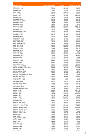 Importo
valori in euro                           Importo comune          stato            Importo totale
Vigolo - L894                                      56.413                49.441            105.854
Vigolo Vattaro - L896                             225.599            151.395               376.994
Vigolzone - L897                                  435.842            322.190               758.032
Vigone - L898                                     393.542            328.294               721.836
Vigonovo - L899                                   385.261            291.919               677.180
Vigonza - L900                                   1.832.361          1.121.300             2.953.662
Viguzzolo - L904                                   274.344            173.738               448.082
Villa Agnedo - L910                                85.670                63.528            149.198
Villa Bartolomea - L912                           565.925            422.355               988.280
Villa Basilica - L913                             124.586            107.891               232.477
Villa Biscossi - L917                              18.052                17.279             35.331
Villa Carcina - L919                              682.052            551.350              1.233.402
Villa Castelli - L920                             395.097            282.561               677.658
Villa Celiera - L922                               35.573                27.489             63.062
Villa Collemandina - L926                          73.443                60.578            134.021
Villa Cortese - L928                              419.642            291.111               710.753
Villa D'Adda - L929                               363.173            245.407               608.580
Villa D'Alme' - A215                              451.229            299.761               750.990
Villa Del Bosco - L933                             19.344                14.790             34.135
Villa Del Conte - L934                            552.219            406.900               959.119
Villa Di Briano - D801                            235.224            174.376               409.600
Villa Di Chiavenna - L907                          74.596                66.148            140.744
Villa Di Serio - L936                             419.945            271.665               691.610
Villa Di Tirano - L908                            329.102            287.234               616.336
Villa D'Ogna - L938                               176.008            158.257               334.265
Villa Estense - L937                              158.141            107.225               265.367
Villa Faraldi - L943                               33.556                29.536             63.092
Villa Guardia - L956                              852.267            602.555              1.454.822
Villa Lagarina - L957                             271.419            203.252               474.671
Villa Latina - A081                                 57.110               38.978             96.088
Villa Literno - L844                              409.065            335.941               745.006
Villa Minozzo - L969                              393.706            332.241               725.948
Villa Poma - F804                                  86.007                78.895            164.903
Villa Rendena - M006                              131.546            100.111               231.657
Villa San Giovanni - M018                         631.999            540.270              1.172.269
Villa San Giovanni In Tuscia - H913                65.454                41.610            107.064
Villa San Pietro - I118                            79.452                54.517            133.969
Villa San Secondo - M019                           21.317                17.031             38.348
Villa Santa Lucia - L905                          110.293                86.999            197.292
Villa Santa Lucia Degli Abruzzi - M021             18.894                16.803             35.698
Villa Santa Maria - M022                          101.473                83.399            184.872
Villa Sant'Angelo - M023                           12.821                 7.803             20.624
Villa Sant'Antonio - I298                          13.998                 9.861             23.858
Villa Santina - L909                              160.151            128.237               288.389
Villa Santo Stefano - I364                          67.862               47.618            115.480
Villa Verde - A609                                  6.559                 7.634             14.193
Villa Vicentina - M034                            103.447                57.137            160.585
Villabassa .Niederdorf. - L915                    195.198            122.903               318.101
Villabate - L916                                  705.402            565.920              1.271.322
Villachiara - L923                                 82.264                71.419            153.683
Villacidro - L924                                 736.798            539.677              1.276.475
Villadeati - L931                                  50.179             43.519                93.698
Villadose - L939                                  342.879            241.997               584.876
Villadossola - L906                               518.442            378.237               896.679
Villafalletto - L942                              285.892            236.933               522.825
Villafranca D'Asti - L945                         135.120            116.827               251.946
Villafranca Di Verona - L949                     2.180.682          2.107.544             4.288.226
Villafranca In Lunigiana - L946                   426.802            311.065               737.867
Villafranca Padovana - L947                       692.291            490.574              1.182.865
Villafranca Piemonte - L948                       347.534            288.011               635.545
Villafranca Sicula - L944                          34.067                30.228             64.295
Villafranca Tirrena - L950                        216.904            209.478               426.382
Villafrati - L951                                 170.615            144.892               315.507
Villaga - L952                                    173.582            135.147               308.729
Villagrande Strisaili - L953                      132.731                99.216            231.947
Villalago - L958                                   70.496                62.356            132.852
Villalba - L959                                    44.606                35.250             79.856
Villalfonsina - L961                               48.272                29.614             77.886
Villalvernia - L963                                 97.728               72.972            170.700
Villamagna - L964                                 129.861                85.566            215.427
Villamaina - L965                                  52.650                37.124             89.774
Villamar - L966                                    90.490                62.439            152.929

                                                                                                      110
 