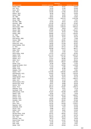 Importo
valori in euro                Importo comune          stato            Importo totale
Visciano - M072                        127.364                83.551            210.916
Visco - M073                            62.434                41.404            103.838
Visone - M077                          103.948                78.210            182.158
Visso - M078                           136.784            117.446               254.230
Vistarino - M079                        68.248                58.677            126.926
Vistrorio - M080                        26.247                20.495             46.743
Vita - M081                             68.635                48.190            116.825
Viterbo - M082                        7.578.425          4.875.373            12.453.798
Viticuso - M083                         14.317                13.124              27.441
Vito D'Asio - M085                      83.430                69.012            152.441
Vitorchiano - M086                     319.169            206.118               525.287
Vittoria - M088                       2.824.585          2.369.193             5.193.778
Vittorio Veneto - M089                2.918.283          1.938.239             4.856.522
Vittorito - M090                        56.087                38.670             94.757
Vittuone - M091                        679.028            521.989              1.201.017
Vitulano - M093                        113.421                84.433            197.855
Vitulazio - M092                       584.884            471.571              1.056.455
Viu' - M094                            166.186            149.635               315.821
Vivaro - M096                          104.756                85.972            190.729
Vivaro Romano - M095                    11.673                11.324             22.996
Viverone - M098                        174.092            138.381               312.473
Vizzini - M100                         237.625            183.227               420.852
Vizzola Ticino - M101                  138.028            125.269               263.297
Vizzolo Predabissi - M102              220.380            137.465               357.845
Vo - M103                              283.672            187.413               471.085
Vobarno - M104                         450.498            416.073               866.571
Vobbia - M105                           78.389                73.344            151.733
Vocca - M106                            13.292                11.962             25.253
Vodo Di Cadore - M108                  141.523            120.519               262.042
Voghera - M109                        3.411.710          2.631.423             6.043.134
Voghiera - M110                        365.577            251.265               616.842
Vogogna - M111                         117.557            106.585               224.142
Volano - M113                          166.691            128.550               295.241
Volla - M115                           878.643            690.237              1.568.880
Volongo - M116                          50.348                40.944             91.292
Volpago Del Montello - M118            771.763            467.895              1.239.658
Volpara - M119                          15.518                11.865             27.383
Volpedo - M120                         110.587                82.286            192.873
Volpeglino - M121                       31.166                26.795              57.961
Volpiano - M122                       1.527.309          1.065.682             2.592.992
Volta Mantovana - M125                 597.693            426.561              1.024.254
Voltaggio - M123                       121.780            103.246               225.026
Voltago Agordino - M124                 78.464                66.676            145.139
Volterra - M126                       1.105.559           741.013              1.846.572
Voltido - M127                          38.299                32.129             70.427
Volturara Appula - M131                 56.066                50.489            106.556
Volturara Irpina - M130                 99.441                69.800            169.240
Volturino - M132                       106.714                82.288            189.003
Volvera - M133                         645.107            453.607              1.098.714
Vottignasco - M136                      38.167                29.551              67.718
Zaccanopoli - M138                      16.113                14.979             31.092
Zafferana Etnea - M139                 541.837            403.008               944.845
Zagarise - M140                         39.304             37.241                76.546
Zagarolo - M141                       1.027.498           659.159              1.686.657
Zambana - M142                          71.322                48.948            120.269
Zambrone - M143                        130.305            125.539               255.845
Zandobbio - M144                       243.803            190.464               434.266
Zane' - M145                           791.329            540.511              1.331.840
Zanica - M147                          734.256            544.656              1.278.912
Zapponeta - M267                       130.558            112.498               243.056
Zavattarello - M150                      87.294               77.643            164.938
Zeccone - M152                          76.688                69.711            146.400
Zeddiani - M153                         74.229                58.801            133.030
Zelbio - M156                           56.561                51.370            107.931
Zelo Buon Persico - M158               324.316            248.501               572.817
Zelo Surrigone - M160                  103.137                61.583            164.720
Zeme - M161                            109.218            106.243               215.461
Zenevredo - M162                        48.513             38.247                86.760
Zenson Di Piave - M163                 151.150            110.297               261.446
Zerba - M165                            31.538                31.070             62.608
Zerbo - M166                            25.502                22.375              47.877
Zerbolo' - M167                        142.154            128.920               271.074

                                                                                           112
 