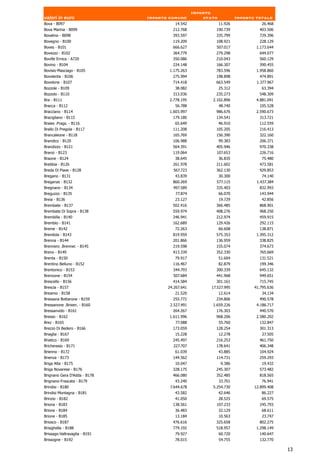 Importo
valori in euro                 Importo comune          stato            Importo totale
Bova - B097                              14.542                11.926             26.468
Bova Marina - B099                      212.768             190.739              403.506
Bovalino - B098                         393.597             335.799              729.396
Bovegno - B100                          119.209             108.921              228.129
Boves - B101                            666.627             507.017             1.173.644
Bovezzo - B102                          364.779             279.298              644.077
Boville Ernica - A720                   350.086             210.043              560.129
Bovino - B104                           224.148             166.307              390.455
Bovisio-Masciago - B105                1.175.263            783.596             1.958.860
Bovolenta - B106                        275.994             198.898              474.891
Bovolone - B107                         714.418             663.549             1.377.967
Bozzole - B109                           38.082                25.312             63.394
Bozzolo - B110                          313.036             235.273              548.309
Bra - B111                             2.778.195          2.102.896             4.881.091
Bracca - B112                            56.788                48.740            105.528
Bracciano - B114                       1.603.997            986.676             2.590.673
Bracigliano - B115                      179.180             134.541              313.721
Braies .Prags. - B116                    65.649                46.910            112.559
Brallo Di Pregola - B117                111.208             105.205              216.413
Brancaleone - B118                      165.769             156.390              322.160
Brandico - B120                         106.988                99.383            206.371
Brandizzo - B121                        564.391             405.946              970.338
Branzi - B123                           119.064             107.653              226.716
Braone - B124                            38.645                36.835             75.480
Brebbia - B126                          261.978             211.602              473.581
Breda Di Piave - B128                   567.723             362.130              929.853
Bregano - B131                           43.839                30.300             74.140
Breganze - B132                         860.269             577.115             1.437.384
Bregnano - B134                         497.589             335.403              832.993
Breguzzo - B135                           77.874               66.070            143.944
Breia - B136                             23.127                19.729             42.856
Brembate - B137                         502.416             366.485              868.901
Brembate Di Sopra - B138                559.974             408.276              968.250
Brembilla - B140                        246.941             212.974              459.915
Brembio - B141                          162.689             129.426              292.115
Breme - B142                             72.263                66.608            138.871
Brendola - B143                         819.959             575.353             1.395.312
Brenna - B144                           201.866             136.959               338.825
Brennero .Brenner. - B145               219.598             155.074              374.673
Breno - B149                            413.339             352.330              765.669
Brenta - B150                            79.917                51.604            131.521
Brentino Belluno - B152                 116.467                82.879            199.346
Brentonico - B153                       344.793             300.339              645.132
Brenzone - B154                         507.684             441.968              949.651
Brescello - B156                        414.584             301.161              715.745
Brescia - B157                        24.267.641          17.527.995           41.795.636
Bresimo - B158                           21.520                12.614             34.134
Bressana Bottarone - B159               255.772             234.806              490.578
Bressanone .Brixen. - B160             2.527.491          1.659.226             4.186.717
Bressanvido - B161                      264.267             176.303              440.570
Bresso - B162                          1.611.996            968.206             2.580.202
Brez - B165                              77.088              55.760              132.847
Brezzo Di Bedero - B166                 173.059             128.254              301.313
Briaglia - B167                          15.228                12.278              27.505
Briatico - B169                         245.497             216.253              461.750
Bricherasio - B171                      227.707             178.641              406.348
Brienno - B172                           61.039                43.885            104.924
Brienza - B173                          144.562             114.731              259.293
Briga Alta - B175                        10.047                 9.386             19.432
Briga Novarese - B176                   328.175             245.307              573.482
Brignano Gera D'Adda - B178             466.080             352.485              818.565
Brignano-Frascata - B179                 43.240                33.701             76.941
Brindisi - B180                        7.644.678          5.254.730            12.899.408
Brindisi Montagna - B181                 43.582                42.646             86.227
Brinzio - B182                           41.050                28.525             69.575
Briona - B183                           138.561             107.233              245.793
Brione - B184                            36.483                32.129             68.611
Brione - B185                            13.184                10.563             23.747
Briosco - B187                          476.616             325.658              802.275
Brisighella - B188                      779.192             518.957             1.298.149
Brissago-Valtravaglia - B191             79.927                60.720            140.647
Brissogne - B192                         78.015                54.755            132.770

                                                                                            13
 