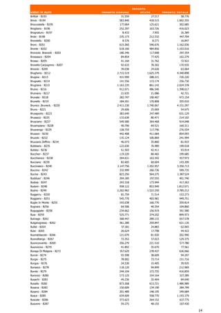 Importo
valori in euro               Importo comune          stato            Importo totale
Brittoli - B193                        31.559                27.217             58.776
Brivio - B194                         583.840            418.515              1.002.355
Broccostella - B195                   177.064            125.621               302.685
Brogliano - B196                      252.297            163.726               416.023
Brognaturo - B197                       8.433                 7.955             16.389
Brolo - B198                          235.173            212.532               447.704
Brondello - B200                        8.576              8.271                16.847
Broni - B201                          615.360            546.676              1.162.036
Bronte - B202                         618.160            484.856              1.103.016
Bronzolo .Branzoll. - B203            180.346            117.008               297.354
Brossasco - B204                       84.854                77.425            162.279
Brosso - B205                          41.160                31.762             72.922
Brovello-Carpugnino - B207             92.633                78.302            170.935
Brozolo - B209                         39.038                24.026             63.064
Brugherio - B212                     2.715.519          1.625.379             4.340.898
Brugine - B213                        431.999            288.221               720.220
Brugnato - B214                       141.556            115.174               256.730
Brugnera - B215                      1.163.235           861.142              2.024.378
Bruino - B216                         912.071            486.546              1.398.617
Brumano - B217                         21.635                21.086             42.721
Brunate - B218                        282.747            190.407               473.154
Brunello - B219                       184.201            170.808               355.010
Brunico .Bruneck. - B220             2.411.230          1.740.067             4.151.297
Bruno - B221                           29.606                25.069             54.675
Brusaporto - B223                     383.640            247.489               631.129
Brusasco - B225                       133.630                80.471            214.102
Brusciano - B227                      549.580            364.468               914.048
Brusimpiano - B228                     90.790                69.521            160.311
Brusnengo - B229                      158.759            117.796               276.554
Brusson - B230                        442.408            411.684               854.093
Bruzolo - B232                        135.124            106.869               241.994
Bruzzano Zeffirio - B234               46.073                35.860             81.933
Bubbiano - B235                       122.030                76.989            199.018
Bubbio - B236                          51.503                42.411             93.914
Buccheri - B237                       119.220                80.465            199.685
Bucchianico - B238                    264.631            163.342               427.973
Bucciano - B239                         82.605             60.604               143.209
Buccinasco - B240                    2.147.756          1.202.957             3.350.713
Buccino - B242                        332.999            266.736               599.735
Bucine - B243                         823.250            564.275              1.387.524
Budduso' - B246                       204.185            197.555               401.740
Budoia - B247                         243.318            173.944               417.263
Budoni - B248                         958.122            853.949              1.812.071
Budrio - B249                        2.262.962          1.522.250             3.785.212
Buggerru - B250                        81.759                71.514            153.273
Buggiano - B251                       545.770            403.981               949.751
Buglio In Monte - B255                193.038            166.776               359.814
Bugnara - B256                         64.506                40.354            104.860
Buguggiate - B258                     234.662            156.919               391.580
Buia - B259                           525.771            374.202               899.973
Bulciago - B261                       368.447            289.131               657.578
Bulgarograsso - B262                  361.280            259.847               621.126
Bultei - B264                          37.181             24.883                62.065
Bulzi - B265                           26.624                17.798             44.422
Buonabitacolo - B266                  121.070                81.920            202.990
Buonalbergo - B267                     72.352                57.023            129.375
Buonconvento - B269                   356.270            221.510               577.780
Buonvicino - B270                      41.892                35.670             77.561
Burago Di Molgora - B272              357.629            278.437               636.066
Burcei - B274                          55.598                38.609             94.207
Burgio - B275                          78.002                73.714            151.716
Burgos - B276                          24.530                15.405             39.935
Buriasco - B278                       118.120                94.849            212.969
Burolo - B279                         244.104            172.755               416.859
Buronzo - B280                        173.125            154.164               327.289
Busachi - B281                         49.236                35.404             84.640
Busalla - B282                        873.268            613.721              1.486.989
Busana - B283                         150.609            134.190                284.799
Busano - B284                         201.489            148.195               349.684
Busca - B285                          634.609            558.770              1.193.379
Buscate - B286                        373.623            264.152               637.775
Buscemi - B287                         59.275                48.155            107.430

                                                                                          14
 