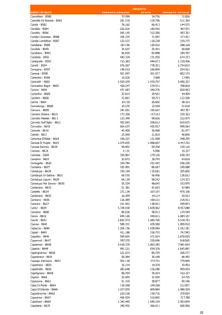 Importo
valori in euro                Importo comune          stato            Importo totale
Cancellara - B580                        37.099               34.726             71.826
Cancello Ed Arnone - B581              291.570            219.796               511.365
Canda - B582                            78.162                66.413            144.575
Candela - B584                         222.016            185.955               407.971
Candelo - B586                         595.145            312.206               907.351
Candia Canavese - B588                 106.315             71.097               177.411
Candia Lomellina - B587                123.537            116.238               239.775
Candiana - B589                        167.196            120.932               288.128
Candida - B590                          34.637                25.431             60.068
Candidoni - B591                        96.810                92.898            189.707
Candiolo - B592                        443.324            231.050               674.373
Canegrate - B593                       715.383            444.073              1.159.456
Canelli - B594                         976.267            778.351              1.754.619
Canepina - B597                        148.013            106.899               254.912
Caneva - B598                          501.097            301.077               802.174
Canevino - B599                         10.026                 7.968             17.995
Canicatti' - B602                     1.929.559          1.470.797             3.400.357
Canicattini Bagni - B603               429.247            279.571               708.818
Canino - B604                          471.687            349.276               820.963
Canischio - B605                        23.813                20.591             44.404
Canistro - B606                         72.867                59.723            132.590
Canna - B607                             27.710               20.605             48.314
Cannalonga - B608                       19.579                12.038             31.618
Cannara - B609                         241.691            165.667               407.357
Cannero Riviera - B610                 173.200            157.163               330.363
Canneto Pavese - B613                  123.349                99.626            222.975
Canneto Sull'Oglio - B612              452.063            358.612               810.675
Cannobio - B615                        564.637            425.927               990.564
Cannole - B616                          45.409                36.068             81.477
Canolo - B617                           25.040                21.810             46.850
Canonica D'Adda - B618                 196.327            151.968               348.295
Canosa Di Puglia - B619               1.379.655          1.068.067             2.447.722
Canosa Sannita - B620                   90.852                59.258            150.110
Canosio - B621                           5.131                 5.096             10.227
Canossa - C669                         359.067            279.126               638.193
Cansano - B624                          33.873                30.745             64.618
Cantagallo - B626                      344.784            251.445               596.230
Cantalice - B627                       103.991             86.697               190.688
Cantalupa - B628                       195.169            110.681               305.850
Cantalupo In Sabina - B631              69.555                56.456            126.012
Cantalupo Ligure - B629                 66.130                58.242            124.373
Cantalupo Nel Sannio - B630             55.334                48.645            103.979
Cantarana - B633                        51.381                41.603             92.984
Cantello - B634                        272.139            207.197               479.336
Canterano - B635                        16.399                14.114             30.513
Cantiano - B636                        116.389            100.121               216.511
Cantoira - B637                        151.952            138.921               290.873
Cantu' - B639                         5.728.018          3.829.062             9.557.080
Canzano - B640                          80.636                58.913            139.549
Canzo - B641                           644.126            440.011              1.084.137
Caorle - B642                         2.832.973          2.685.760             5.518.733
Caorso - B643                           580.331            429.580             1.009.910
Capaccio - B644                       1.204.156          1.038.084             2.242.241
Capaci - B645                          411.188            336.755               747.943
Capalbio - B646                        599.605            471.024              1.070.629
Capannoli - B647                       597.370            320.696               918.065
Capannori - B648                      4.418.370          3.063.285             7.481.654
Capena - B649                          991.521            654.376              1.645.897
Capergnanica - B650                    121.073                85.704            206.777
Capestrano - B651                       50.384                36.108             86.492
Capiago Intimiano - B653               502.118            277.731               779.849
Capistrano - B655                       16.214                14.239             30.454
Capistrello - B656                     283.648            216.286               499.934
Capitignano - B658                      86.704                76.424            163.127
Capizzi - B660                          33.695                31.030             64.725
Capizzone - B661                        51.319                38.877             90.196
Capo Di Ponte - B664                    118.568           104.268                222.837
Capo D'Orlando - B666                 1.077.055           909.884              1.986.939
Capodimonte - B663                     219.318            159.716               379.034
Capodrise - B667                       406.924            310.865               717.788
Capoliveri - B669                     1.343.445          1.040.159             2.383.604
Capolona - B670                        340.955            266.011               606.966

                                                                                           18
 