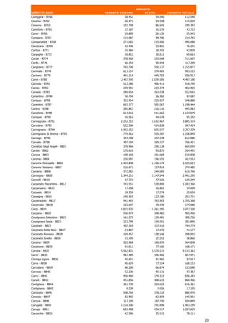 Importo
valori in euro                 Importo comune          stato            Importo totale
Careggine - B760                         58.451                54.090            112.540
Carema - B762                            60.471                54.558            115.029
Carenno - B763                          102.748                86.645            189.393
Carentino - B765                          27.187               16.535             43.722
Careri - B766                            29.809                26.135             55.943
Caresana - B767                         115.087             99.706               214.792
Caresanablot - B768                     271.082            219.006               490.088
Carezzano - B769                         42.440                33.801             76.241
Carfizzi - B771                          25.484                18.355             43.839
Cargeghe - B772                          38.851                30.811             69.663
Cariati - B774                          378.560            333.048               711.607
Carife - B776                            66.354                50.944            117.299
Carignano - B777                        765.700            550.177              1.315.877
Carimate - B778                         613.157            379.965               993.122
Carinaro - B779                         491.214            445.703               936.917
Carini - B780                          2.457.595          2.039.585             4.497.180
Carinola - B781                         512.380            406.411               918.790
Carisio - B782                          239.591            223.374               462.965
Carisolo - B783                         289.654            263.038               552.692
Carlantino - B784                        50.704                36.382             87.087
Carlazzo - B785                         322.954            225.927               548.880
Carlentini - B787                       693.377            505.067              1.198.444
Carlino - B788                          285.867            210.116               495.983
Carloforte - B789                       613.016            511.663              1.124.679
Carlopoli - B790                         50.563                44.678             95.242
Carmagnola - B791                      2.252.353          1.632.967             3.885.319
Carmiano - B792                         532.596            414.828               947.424
Carmignano - B794                      1.432.252           825.077              2.257.329
Carmignano Di Brenta - B795             779.562            559.287              1.338.849
Carnago - B796                          354.708            257.378               612.086
Carnate - B798                          497.194            269.227               766.421
Carobbio Degli Angeli - B801            378.966            290.128               669.095
Carolei - B802                          170.616                93.875            264.491
Carona - B803                           109.169            101.669               210.838
Caronia - B804                          230.997            196.555               427.553
Caronno Pertusella - B805              1.424.848          1.100.174             2.525.023
Caronno Varesino - B807                 216.671            157.814               374.485
Carosino - B808                         372.082            244.685               616.766
Carovigno - B809                       1.344.251          1.147.044             2.491.295
Carovilli - B810                          67.723               57.526            125.249
Carpaneto Piacentino - B812             743.551            539.809              1.283.360
Carpanzano - B813                         17.298               16.801             34.099
Carpasio - B814                          18.359                17.274             35.634
Carpegna - B816                         140.565            123.186               263.751
Carpenedolo - B817                      941.465            763.903              1.705.368
Carpeneto - B818                        103.647                70.439            174.086
Carpi - B819                           1.815.935          1.261.395             3.077.330
Carpiano - B820                         556.974            348.483               905.456
Carpignano Salentino - B822             161.275            139.481               300.756
Carpignano Sesia - B823                 222.799            159.041               381.840
Carpineti - B825                        407.369            337.410               744.779
Carpineto Della Nora - B827              23.807             17.370                41.177
Carpineto Romano - B828                 169.457            128.546               298.003
Carpineto Sinello - B826                 33.309                25.552             58.860
Carpino - B829                          203.968            160.870               364.838
Carpinone - B830                         91.011                77.160            168.171
Carrara - B832                         5.562.831          3.570.531             9.133.362
Carre' - B835                           481.489            346.482               827.971
Carrega Ligure - B836                    45.651                41.965             87.617
Carro - B838                             90.629                77.524            168.153
Carrodano - B839                         86.206                66.874            153.080
Carrosio - B840                          52.236                45.131             97.367
Carru' - B841                           456.960            379.323               836.283
Carsoli - B842                          451.856            408.610               860.466
Cartigliano - B844                      361.739            254.622               616.361
Cartignano - B845                         9.539                 7.656             17.195
Cartoceto - B846                        508.766            378.210               886.976
Cartosio - B847                          82.992             62.959               145.951
Cartura - B848                          317.109            187.740               504.849
Carugate - B850                        1.110.300           792.898              1.903.199
Carugo - B851                           603.408            434.217              1.037.625
Carunchio - B853                         42.596                35.515             78.111

                                                                                            20
 