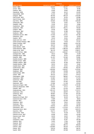 Importo
valori in euro                     Importo comune          stato            Importo totale
Carvico - B854                              416.672            303.257               719.929
Carzano - B856                                37.725               21.761             59.486
Casabona - B857                              45.699                38.963             84.662
Casacalenda - B858                           74.830                60.214            135.044
Casacanditella - B859                        81.426                61.098            142.524
Casagiove - B860                            857.936            584.134              1.442.069
Casal Cermelli - B870                       109.185             83.702                192.886
Casal Di Principe - B872                    448.733            335.035               783.768
Casal Velino - B895                         559.605            442.400              1.002.005
Casalanguida - B861                          33.536                25.837             59.374
Casalattico - B862                           33.549                20.337             53.885
Casalbeltrame - B864                        128.783                98.287            227.070
Casalbordino - B865                         440.414            300.271               740.685
Casalbore - B866                             64.796                55.863            120.659
Casalborgone - B867                         136.237                81.989            218.226
Casalbuono - B868                            44.506                34.357             78.863
Casalbuttano Ed Uniti - B869                273.926            233.261               507.186
Casalciprano - B871                          20.907                16.919             37.826
Casalduni - B873                             39.444                30.201             69.645
Casale Corte Cerro - B876                   247.132            177.290               424.422
Casale Cremasco-Vidolasco - B881            102.556                74.634            177.191
Casale Di Scodosia - B877                   574.059            458.697              1.032.756
Casale Litta - B875                         189.276            130.683               319.959
Casale Marittimo - B878                     171.566            116.784               288.350
Casale Monferrato - B885                   3.267.662          2.388.359             5.656.021
Casale Sul Sile - B879                      962.129            634.843              1.596.971
Casalecchio Di Reno - B880                 4.430.171          2.840.627             7.270.798
Casaleggio Boiro - B882                      38.322                28.887             67.209
Casaleggio Novara - B883                     84.620                65.472            150.092
Casaleone - B886                            421.297            333.584               754.881
Casaletto Ceredano - B889                    91.707                66.878            158.585
Casaletto Di Sopra - B890                    59.102                38.177             97.279
Casaletto Lodigiano - B887                  124.544                85.399            209.943
Casaletto Spartano - B888                    28.534                26.947             55.481
Casaletto Vaprio - B891                      96.335                69.915            166.250
Casalfiumanese - B892                       276.914            204.993               481.907
Casalgrande - B893                         1.950.990          1.628.957             3.579.947
Casalgrasso - B894                           146.006            126.858               272.864
Casalincontrada - B896                      181.383            123.536               304.918
Casalino - B897                             304.162            270.251               574.413
Casalmaggiore - B898                       1.223.033           988.842              2.211.875
Casalmaiocco - B899                         163.802            107.253               271.054
Casalmorano - B900                          135.795            104.751               240.546
Casalmoro - B901                            218.075            192.403               410.478
Casalnoceto - B902                          132.086            111.548               243.634
Casalnuovo Di Napoli - B905                1.461.481          1.258.819             2.720.300
Casalnuovo Monterotaro - B904                86.819                63.113            149.932
Casaloldo - B907                            272.440            231.634               504.074
Casalpusterlengo - B910                    1.001.419           756.159              1.757.577
Casalromano - B911                          121.338            108.979               230.317
Casalserugo - B912                          499.987            337.305               837.293
Casaluce - B916                             284.004            233.770               517.774
Casalvecchio Di Puglia - B917               108.872             80.240               189.112
Casalvecchio Siculo - B918                   25.089                23.733             48.822
Casalvieri - B919                           154.990            103.590               258.580
Casalvolone - B920                           96.799                78.014            174.814
Casalzuigno - B921                           75.264                59.243            134.506
Casamarciano - B922                         158.435            109.670               268.105
Casamassima - B923                         1.420.097          1.115.616             2.535.713
Casamicciola Terme - B924                  1.124.607           718.966              1.843.572
Casandrino - B925                           526.771            467.317               994.088
Casanova Elvo - B928                          47.315               45.238             92.552
Casanova Lerrone - B927                      69.568                54.641            124.209
Casanova Lonati - B929                       40.259                38.435             78.694
Casape - B932                                34.669                26.708             61.377
Casapesenna - M260                          117.850                81.857            199.708
Casapinta - B933                             24.452                17.456             41.908
Casaprota - B934                             41.217                34.068             75.285
Casapulla - B935                            528.942            380.716               909.658
Casarano - B936                            1.030.804           766.539              1.797.343
Casargo - B937                              198.334            186.063               384.397
Casarile - B938                             295.907            207.508               503.414

                                                                                                21
 