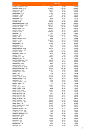 Importo
valori in euro                     Importo comune          stato            Importo totale
Castelfranco In Miscano - C106               63.231                57.184            120.415
Castelfranco Veneto - C111                 3.738.459          2.442.004             6.180.463
Castelgomberto - C119                       638.723            435.270              1.073.993
Castelgrande - C120                          55.663                50.249            105.911
Castelguglielmo - C122                      183.637            156.605               340.242
Castelguidone - C123                         14.029             11.127                 25.155
Castellabate - C125                         690.113            604.269              1.294.382
Castellafiume - C126                         48.085                39.691              87.777
Castell'Alfero - C127                       170.543            148.467               319.009
Castellalto - C128                          478.445            392.040               870.485
Castellammare Del Golfo - C130             1.115.851           949.689              2.065.540
Castellammare Di Stabia - C129             3.859.960          2.684.551             6.544.512
Castellamonte - C133                        821.652            556.399              1.378.051
Castellana Grotte - C134                   1.650.422          1.188.812             2.839.235
Castellana Sicula - C135                    164.833            131.227               296.060
Castellaneta - C136                        1.780.307          1.423.819             3.204.126
Castellania - C137                           15.422                14.469             29.891
Castellanza - C139                         1.479.699          1.184.257             2.663.957
Castellar - C140                              6.606                 5.313             11.919
Castellar Guidobono - C142                   40.656                28.339             68.994
Castellarano - C141                        1.466.526          1.132.495             2.599.022
Castellaro - C143                            70.096                49.577            119.673
Castell'Arquato - C145                      541.056            359.387               900.443
Castellavazzo - C146                         58.927                43.775            102.702
Castell'Azzara - C147                        92.555                77.947            170.502
Castellazzo Bormida - C148                  465.133            357.817               822.950
Castellazzo Novarese - C149                  54.263                44.272             98.535
Castelleone - C153                          707.900            561.793              1.269.693
Castelleone Di Suasa - C152                  86.224                64.089            150.313
Castellero - C154                            10.020                 8.655             18.675
Castelletto Cervo - C155                    100.665                90.652            191.317
Castelletto D'Erro - C156                    13.441                10.554             23.995
Castelletto Di Branduzzo - C157             106.142                94.747            200.889
Castelletto D'Orba - C158                   224.907            157.800               382.707
Castelletto Merli - C160                     38.878                30.458             69.337
Castelletto Molina - C161                    12.638                11.296             23.934
Castelletto Monferrato - C162               131.792             72.477                204.270
Castelletto Sopra Ticino - C166             965.902            669.384              1.635.286
Castelletto Stura - C165                    115.029                95.783            210.812
Castelletto Uzzone - C167                    12.133                11.879             24.011
Castelli - C169                              71.198                56.830            128.028
Castelli Calepio - C079                     929.197            749.809              1.679.007
Castellina In Chianti - C172                432.409            302.542               734.950
Castellina Marittima - C174                 256.263            194.034               450.296
Castellinaldo - C173                         70.242                60.519            130.761
Castellino Del Biferno - C175                19.696                17.676             37.372
Castellino Tanaro - C176                     13.215                11.849             25.064
Castelliri - C177                           162.099            112.042               274.141
Castello Cabiaglio - B312                    41.264                30.366             71.630
Castello D'Agogna - C184                     98.436                80.491            178.927
Castello D'Argile - C185                    255.294            183.761               439.056
Castello Del Matese - C178                   36.713                25.436             62.149
Castello Dell'Acqua - C186                   47.927                43.181             91.108
Castello Di Annone - A300                   105.361                94.299            199.660
Castello Di Brianza - C187                  260.322            190.021               450.343
Castello Di Cisterna - C188                 342.557            262.230               604.787
Castello Di Godego - C190                   688.838            415.903              1.104.741
Castello Di Serravalle - C191               345.047            248.236               593.283
Castello Tesino - C194                      194.014            173.881               367.895
Castello-Molina Di Fiemme - C189            273.643            209.083               482.727
Castellucchio - C195                        313.705            299.610               613.315
Castelluccio Dei Sauri - C198               114.084                79.132            193.216
Castelluccio Inferiore - C199                75.108                57.451            132.559
Castelluccio Superiore - C201                21.947                20.406             42.354
Castelluccio Valmaggiore - C202              71.893                60.499            132.392
Castell'Umberto - C051                      102.731                92.886            195.616
Castelmagno - C205                           14.155              8.284                22.440
Castelmarte - C206                          155.609            103.986               259.595
Castelmassa - C207                          185.660            128.053               313.713
Castelmauro - C197                           60.257                48.543            108.800
Castelmezzano - C209                         16.654                15.742             32.396
Castelmola - C210                           132.761                96.320            229.081

                                                                                                24
 