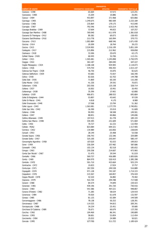 Importo
valori in euro                 Importo comune          stato            Importo totale
Cavezzo - C398                           65.669                57.573            123.241
Cavizzana - C400                         15.204                10.886             26.091
Cavour - C404                           453.897            371.968               825.866
Cavriago - C405                        1.249.675           983.509              2.233.184
Cavriana - C406                         235.864            179.175               415.040
Cavriglia - C407                        792.546            633.214              1.425.760
Cazzago Brabbia - C409                   57.604             49.653                107.257
Cazzago San Martino - C408              769.040            611.978              1.381.018
Cazzano Di Tramigna - C412               89.382                69.073            158.455
Cazzano Sant'Andrea - C410              213.778            165.994               379.772
Ceccano - C413                         1.002.884           668.546              1.671.430
Cecima - C414                            20.509                18.764             39.272
Cecina - C415                          3.534.905          2.316.199             5.851.104
Cedegolo - C417                         215.896            212.962               428.858
Cedrasco - C418                          33.506                29.670             63.175
Cefala' Diana - C420                     60.445                52.706            113.151
Cefalu' - C421                         1.505.081          1.245.898             2.750.979
Ceggia - C422                           363.187            284.040               647.227
Ceglie Messapico - C424                1.188.168           929.905              2.118.073
Celano - C426                           574.754            440.393              1.015.147
Celenza Sul Trigno - C428                46.750                35.876             82.625
Celenza Valfortore - C429                93.683                72.657            166.340
Celico - C430                            82.026                62.763            144.788
Cella Dati - C435                        71.869                60.330            132.200
Cella Monte - C432                       41.330                29.542             70.872
Cellamare - C436                        203.556            125.158               328.714
Cellara - C437                           16.002                10.491             26.493
Cellarengo - C438                        35.399                27.401             62.800
Cellatica - C439                        406.871            288.933               695.804
Celle Di Bulgheria - C444                53.897                43.642             97.539
Celle Di Macra - C441                     4.818                 4.170              8.989
Celle Enomondo - C440                     27.568               23.794             51.362
Celle Ligure - C443                    1.563.081          1.177.770             2.740.851
Celle San Vito - C442                    26.590                25.019             51.609
Celleno - C446                           90.993                58.508            149.501
Cellere - C447                           88.831                60.866            149.696
Cellino Attanasio - C449                107.415             81.778               189.193
Cellino San Marco - C448                339.395            231.609               571.004
Cellio - C450                            70.727                62.233            132.959
Cellole - M262                          823.084            694.321              1.517.405
Cembra - C452                           134.989            103.850               238.839
Cenadi - C453                            28.149                25.408             53.558
Cenate Sopra - C456                     196.743            132.346               329.089
Cenate Sotto - C457                     325.100            255.047               580.147
Cencenighe Agordino - C458              107.020                92.033            199.053
Cene - C459                             330.204            257.482               587.686
Ceneselli - C461                        103.134                82.518            185.652
Cengio - C463                           259.358            214.607               473.965
Centa San Nicolo' - C467                 51.475                39.544             91.019
Centallo - C466                         569.737            436.089              1.005.826
Cento - C469                            864.979            520.419              1.385.398
Centola - C470                          501.710            423.664               925.374
Centrache - C472                         19.833             17.924                37.757
Centuripe - C471                        267.350            249.538               516.889
Cepagatti - C474                        971.128            743.187              1.714.315
Ceppaloni - C476                        215.567            160.857               376.424
Ceppo Morelli - C478                     42.520                36.882             79.402
Ceprano - C479                          422.720            294.788               717.508
Cerami - C480                            84.574                74.849            159.423
Ceranesi - C481                         439.196            291.720               730.916
Cerano - C483                           541.586            407.221               948.807
Cerano D'Intelvi - C482                  71.285                58.634            129.919
Ceranova - C484                          70.920                61.678            132.597
Ceraso - C485                            81.125                63.384            144.509
Cercemaggiore - C486                     78.138                50.253            128.391
Cercenasco - C487                       114.525                94.815            209.341
Cercepiccola - C488                      34.234                25.451             59.685
Cerchiara Di Calabria - C489             76.671                60.679            137.350
Cerchio - C492                          104.469                86.341            190.809
Cercino - C493                           58.601                53.854            112.454
Cercivento - C494                        25.032                24.989             50.021
Cercola - C495                          677.700            511.723              1.189.424

                                                                                            27
 