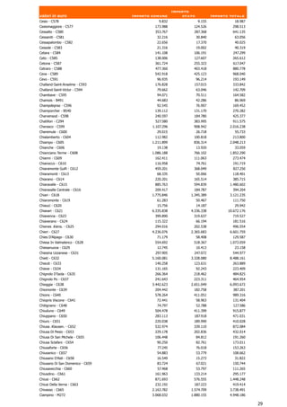 Importo
valori in euro                    Importo comune          stato            Importo totale
Cesio - C578                                 9.832                 9.155             18.987
Cesiomaggiore - C577                       173.988            124.526               298.513
Cessalto - C580                            353.767            287.368               641.135
Cessaniti - C581                            32.216                30.840             63.056
Cessapalombo - C582                         22.656                17.370             40.025
Cessole - C583                              21.316             19.002                40.319
Cetara - C584                              141.108            106.191               247.299
Ceto - C585                                138.006            127.607               265.612
Cetona - C587                              361.724            255.323               617.047
Cetraro - C588                             477.360            403.418               880.778
Ceva - C589                                542.918            425.123               968.040
Cevo - C591                                 96.935                96.214            193.149
Challand-Saint-Anselme - C593              176.828            157.015               333.842
Challand-Saint-Victor - C594                79.662                63.046            142.709
Chambave - C595                             94.071                70.511            164.582
Chamois - B491                              44.683                42.286             86.969
Champdepraz - C596                          92.545                76.907            169.452
Champorcher - B540                         139.112            131.170               270.282
Charvensod - C598                          240.597            184.780               425.377
Chatillon - C294                           527.580            383.995               911.575
Cherasco - C599                           1.107.296           908.942              2.016.238
Cheremule - C600                            29.015                26.718             55.733
Chialamberto - C604                        112.982            100.818               213.800
Chiampo - C605                            1.211.899           836.314              2.048.213
Chianche - C606                             19.138                13.920             33.059
Chianciano Terme - C608                   1.086.188           766.102              1.852.290
Chianni - C609                             162.411            111.063               273.474
Chianocco - C610                           116.958                74.761            191.719
Chiaramonte Gulfi - C612                   459.201            368.049               827.250
Chiaramonti - C613                          68.335                50.066            118.401
Chiarano - C614                            220.201            165.514               385.715
Chiaravalle - C615                         885.763            594.839              1.480.602
Chiaravalle Centrale - C616                209.417            184.787               394.204
Chiari - C618                             1.775.846          1.345.389             3.121.235
Chiaromonte - C619                          61.283                50.467            111.750
Chiauci - C620                              15.756                14.187             29.942
Chiavari - C621                           6.335.838          4.336.338            10.672.176
Chiavenna - C623                            399.890            319.637               719.527
Chiaverano - C624                          115.322                66.194            181.516
Chienes .Kiens. - C625                     294.016            202.538               496.554
Chieri - C627                             4.236.076          2.365.683             6.601.759
Chies D'Alpago - C630                       71.179                58.408            129.587
Chiesa In Valmalenco - C628                554.692            518.367              1.073.059
Chiesanuova - C629                          12.745                10.413             23.158
Chiesina Uzzanese - C631                   297.905            247.072               544.977
Chieti - C632                             5.160.081          3.328.080             8.488.161
Chieuti - C633                             140.258            123.631               263.889
Chieve - C634                              131.165                92.243            223.409
Chignolo D'Isola - C635                    266.364            218.462               484.825
Chignolo Po - C637                         241.643            223.311               464.954
Chioggia - C638                           3.442.623          2.651.049             6.093.672
Chiomonte - C639                           204.442            182.758               387.201
Chions - C640                              578.264            411.051               989.316
Chiopris Viscone - C641                     72.441                58.963            131.404
Chitignano - C648                           74.797                52.788            127.586
Chiuduno - C649                            504.478            411.399               915.877
Chiuppano - C650                           283.113            187.918               471.031
Chiuro - C651                              220.038            189.990               410.028
Chiusa .Klausen. - C652                    532.974            339.110               872.084
Chiusa Di Pesio - C653                     229.178            202.836               432.014
Chiusa Di San Michele - C655               106.448                84.812            191.260
Chiusa Sclafani - C654                      90.250                82.761            173.011
Chiusaforte - C656                           77.245               76.018            153.263
Chiusanico - C657                           54.883                53.779            108.662
Chiusano D'Asti - C658                      16.549                15.273             31.822
Chiusano Di San Domenico - C659             83.724                67.021            150.744
Chiusavecchia - C660                        57.468             53.797               111.265
Chiusdino - C661                           161.963            133.214               295.177
Chiusi - C662                              871.693            576.555              1.448.248
Chiusi Della Verna - C663                  232.192            187.223               419.414
Chivasso - C665                           2.163.782          1.574.709             3.738.491
Ciampino - M272                           3.068.032          1.880.155             4.948.186

                                                                                               29
 