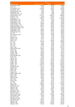 Importo
valori in euro                      Importo comune          stato            Importo totale
Cividate Camuno - C760                       279.390            249.475               528.865
Civita - C763                                  27.100               22.851             49.951
Civita Castellana - C765                    1.452.189           924.811              2.377.000
Civita D'Antino - C766                        58.097                49.946            108.043
Civitacampomarano - C764                      18.307                17.053             35.360
Civitaluparella - C768                        13.158                11.386             24.543
Civitanova Del Sannio - C769                  55.814                45.780            101.594
Civitanova Marche - C770                    3.711.161          2.689.734             6.400.895
Civitaquana - C771                            74.500                58.475            132.974
Civitavecchia - C773                        9.491.801          7.751.063            17.242.864
Civitella Alfedena - C778                     54.761                48.267            103.028
Civitella Casanova - C779                     84.178                62.885            147.063
Civitella D'Agliano - C780                   107.433                80.861            188.293
Civitella Del Tronto - C781                  304.284            246.063               550.346
Civitella Di Romagna - C777                  186.925            149.747               336.672
Civitella In Val Di Chiana - C774            845.715            627.645              1.473.360
Civitella Messer Raimondo - C776              41.727                28.324             70.052
Civitella Paganico - C782                    282.097            220.818               502.916
Civitella Roveto - C783                      140.958            109.852               250.810
Civitella San Paolo - C784                   139.711                79.176            218.887
Civo - C785                                  150.190            139.514               289.704
Claino Con Osteno - C787                      82.877                66.700            149.577
Claut - C790                                  91.315                75.724            167.038
Clauzetto - C791                              64.647                57.493            122.140
Clavesana - C792                              49.513                43.276             92.789
Claviere - C793                              111.771            108.283               220.054
Cles - C794                                  916.198            674.337              1.590.534
Cleto - C795                                  35.605                28.398             64.002
Clivio - C796                                102.882                69.896            172.778
Cloz - C797                                   71.142                54.025            125.168
Clusone - C800                               915.214            761.553              1.676.767
Coassolo Torinese - C801                     150.961            106.763               257.724
Coazze - C803                                292.411            232.059               524.470
Coazzolo - C804                               22.569                19.849             42.418
Coccaglio - C806                             549.785            441.412               991.197
Cocconato - C807                             106.689                98.052            204.742
Cocquio-Trevisago - C810                     283.718            221.707               505.425
Cocullo - C811                                47.944             44.510                92.454
Codevigo - C812                              449.314            321.160               770.474
Codevilla - C813                             140.076            122.341               262.417
Codigoro - C814                             1.397.106           937.590              2.334.696
Codogne' - C815                              576.535            400.121               976.657
Codogno - C816                              1.141.855           890.440              2.032.294
Codroipo - C817                             1.385.735           896.668              2.282.403
Codrongianos - C818                          117.123                62.382            179.505
Coggiola - C819                              149.703            122.578               272.280
Cogliate - C820                              525.953            326.891               852.844
Cogne - C821                                 582.359            517.089              1.099.448
Cogoleto - C823                              975.219            772.002              1.747.221
Cogollo Del Cengio - C824                    320.174            196.692               516.866
Cogorno - C826                               367.983            288.746               656.729
Colazza - C829                                85.957             73.254               159.210
Colbordolo - C830                            442.923            367.427               810.351
Colere - C835                                 78.728                75.468            154.196
Colfelice - C836                              90.620                67.097            157.717
Coli - C838                                   93.812                83.515            177.326
Colico - C839                               1.358.810           974.570              2.333.381
Collagna - C840                              152.059            140.179               292.238
Collalto Sabino - C841                        28.401                26.355             54.756
Collarmele - C844                             72.982                65.940            138.922
Collazzone - C845                            257.470            198.222               455.692
Colle Brianza - C851                         176.328            118.551               294.879
Colle D'Anchise - C854                        34.815                22.981              57.796
Colle Di Tora - C857                          20.872                19.356             40.227
Colle Di Val D'Elsa - C847                  1.771.961          1.136.826             2.908.787
Colle San Magno - C870                        20.593                13.895             34.489
Colle Sannita - C846                          91.307                62.842            154.149
Colle Santa Lucia - C872                      81.037                71.469            152.506
Colle Umberto - C848                         501.872            327.347               829.219
Collebeato - C850                            233.130            174.658               407.789
Collecchio - C852                           2.164.239          1.541.275             3.705.514
Collecorvino - C853                          377.710            305.085               682.794

                                                                                                 31
 