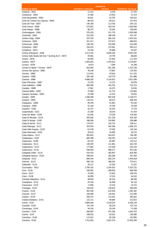 Importo
valori in euro                                         Importo comune          stato            Importo totale
Cortanze - D051                                                  11.215                 9.978             21.193
Cortazzone - D052                                                 27.460               23.953             51.414
Corte Brugnatella - D054                                         56.831                52.792            109.622
Corte De' Cortesi Con Cignone - D056                             88.453                69.521            157.974
Corte De' Frati - D057                                          140.369            113.766               254.135
Corte Franca - D058                                             575.853            454.742              1.030.596
Corte Palasio - D068                                             88.375             70.265                158.640
Cortemaggiore - D061                                            579.229            471.719              1.050.948
Cortemilia - D062                                               233.550            188.198               421.747
Corteno Golgi - D064                                            547.334            506.218              1.053.552
Cortenova - D065                                                261.917            227.914               489.832
Cortenuova - D066                                               238.350            193.690               432.040
Corteolona - D067                                               256.432            237.981               494.413
Cortiglione - D072                                               33.160                29.868             63.027
Cortina D'Ampezzo - A266                                       5.313.435          4.640.269             9.953.705
Cortina Sulla Strada Del Vino * Kurtinig An D - D075             44.081                24.749             68.829
Cortino - D076                                                   58.469                52.965            111.434
Cortona - D077                                                 1.895.825          1.424.022             3.319.847
Corvara - D078                                                    8.914                 7.384             16.298
Corvara In Badia * Corvara - D079                               662.065            591.266              1.253.330
Corvino San Quirico - D081                                       78.148                57.807            135.955
Corzano - D082                                                  113.415                97.816            211.232
Coseano - D085                                                  204.100            147.779               351.880
Cosenza - D086                                                 4.686.265          3.126.023             7.812.289
Cosio D'Arroscia - D087                                          15.703                15.275             30.978
Cosio Valtellino - D088                                         409.580            342.793               752.373
Cosoleto - D089                                                   17.961               16.075             34.036
Cossano Belbo - D093                                             72.069                61.733            133.802
Cossano Canavese - D092                                          24.398                15.433             39.832
Cossato - D094                                                 1.286.048           842.528              2.128.577
Cosseria - D095                                                 118.431                90.013            208.444
Cossignano - D096                                                49.549                42.981             92.530
Cossogno - D099                                                  42.169                37.359             79.528
Cossoine - D100                                                  42.377                35.343              77.719
Cossombrato - D101                                               23.180                18.254             41.434
Costa De' Nobili - D109                                          61.045                57.520            118.565
Costa Di Mezzate - D110                                         304.630            221.530               526.160
Costa Di Rovigo - D105                                          188.206            150.482               338.688
Costa Di Serina - D111                                          174.677            163.733               338.411
Costa Masnaga - D112                                            597.976            442.396              1.040.372
Costa Valle Imagna - D103                                        62.578                57.585            120.164
Costa Vescovato - D102                                           20.632                16.090             36.723
Costa Volpino - D117                                            383.852            364.937               748.789
Costabissara - D107                                             684.788            430.555              1.115.343
Costacciaro - D108                                               82.425                60.987            143.412
Costanzana - D113                                               140.929            121.801               262.729
Costarainera - D114                                             177.065            157.269               334.334
Costermano - D118                                               548.959            408.571               957.530
Costigliole D'Asti - D119                                       434.793            383.997               818.789
Costigliole Saluzzo - D120                                      208.043            183.360               391.403
Cotignola - D121                                                849.544            605.274              1.454.818
Cotronei - D123                                                 406.718            368.292               775.011
Cottanello - D124                                                39.317             32.929                72.247
Courmayeur - D012                                              2.799.165          2.554.567             5.353.732
Covo - D126                                                     258.402            208.056               466.458
Cozzo - D127                                                     75.656                72.819            148.476
Craco - D128                                                     36.999                27.553             64.552
Crandola Valsassina - D131                                       48.093                40.416             88.509
Cravagliana - D132                                               29.166                26.968             56.134
Cravanzana - D133                                                 17.856               15.516             33.372
Craveggia - D134                                                150.639            138.810               289.449
Creazzo - D136                                                  967.438            619.950              1.587.387
Crecchio - D137                                                 184.485            129.461               313.946
Credaro - D139                                                  209.737            172.925               382.662
Credera Rubbiano - D141                                         122.131                90.684            212.815
Crema - D142                                                   3.809.466          2.618.674             6.428.139
Cremella - D143                                                 147.149                90.570             237.719
Cremenaga - D144                                                 44.334                29.104              73.438
Cremeno - D145                                                  568.487            475.266              1.043.753
Cremia - D147                                                   108.935                87.655            196.589
Cremolino - D149                                                115.557                82.338            197.895
Cremona - D150                                                 7.761.825          5.641.574            13.403.399

                                                                                                                    34
 