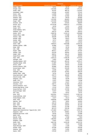 Importo
valori in euro                                        Importo comune          stato            Importo totale
Amblar - A260                                                   32.701                28.278             60.979
Ameglia - A261                                                1.015.050           726.650              1.741.701
Amelia - A262                                                  703.787            489.710              1.193.497
Amendolara - A263                                              150.300            125.097               275.397
Ameno - A264                                                   110.900                87.203            198.104
Amorosi - A265                                                 177.704            122.562               300.266
Ampezzo - A267                                                 106.112             99.570               205.682
Anacapri - A268                                               1.257.265           836.833              2.094.098
Anagni - A269                                                 1.574.459          1.280.599             2.855.058
Ancarano - A270                                                243.970            214.635               458.604
Ancona - A271                                                10.710.538          6.569.123            17.279.661
Andali - A272                                                   26.783                23.522             50.304
Andalo - A274                                                  469.221            439.659               908.880
Andalo Valtellino - A273                                        73.603                65.514            139.117
Andezeno - A275                                                246.733            181.682               428.415
Andora - A278                                                 2.460.726          2.136.114             4.596.840
Andorno Micca - A280                                           253.289            173.688               426.977
Andrano - A281                                                 160.309            130.796               291.105
Andrate - A282                                                  70.268                60.023            130.292
Andreis - A283                                                  33.717                28.957             62.674
Andretta - A284                                                 95.971                83.532            179.503
Andria - A285                                                 7.699.673          4.934.468            12.634.142
Andriano .Andrian. - A286                                      107.866                72.972            180.838
Anela - A287                                                    28.267                20.726             48.993
Anfo - A288                                                     43.836                40.991             84.827
Angera - A290                                                  585.411            392.377                977.787
Anghiari - A291                                                416.359            299.992               716.351
Angiari - A292                                                 208.761            160.133               368.894
Angolo Terme - A293                                            130.768            116.056               246.824
Angri - A294                                                  1.629.123          1.108.199             2.737.323
Angrogna - A295                                                 32.855                28.786             61.641
Anguillara Sabazia - A297                                     1.385.025           694.103              2.079.127
Anguillara Veneta - A296                                       212.887            134.329               347.216
Annicco - A299                                                 133.941                99.553            233.494
Annone Di Brianza - A301                                       345.884            255.425               601.309
Annone Veneto - A302                                           278.477            234.249               512.726
Anoia - A303                                                    65.989             58.957               124.946
Antegnate - A304                                               376.544            322.691               699.234
Anterivo .Altrei. - A306                                        26.755                24.105             50.860
Antey-Saint-Andre' - A305                                      199.773            184.692               384.465
Anticoli Corrado - A309                                         63.442                55.007            118.449
Antignano - A312                                                59.582                50.294            109.876
Antillo - A313                                                  22.927                19.442             42.368
Antonimina - A314                                               29.303                23.427             52.731
Antrodoco - A315                                               148.771            121.863               270.634
Antrona Schieranco - A317                                       53.993                52.628            106.621
Anversa Degli Abruzzi - A318                                    41.510                35.513              77.022
Anzano Del Parco - A319                                        225.370            173.783               399.152
Anzano Di Puglia - A320                                         91.457                73.479            164.936
Anzi - A321                                                      47.974               45.767             93.741
Anzio - A323                                                  8.032.041          5.329.477            13.361.518
Anzola Dell'Emilia - A324                                     1.593.353          1.166.117             2.759.470
Anzola D'Ossola - A325                                           32.677             30.212                62.889
Aosta - A326                                                  4.568.999          2.930.530             7.499.529
Apecchio - A327                                                 90.472                78.991            169.463
Apice - A328                                                   328.142            199.651                527.793
Apiro - A329                                                   141.502            120.203               261.705
Apollosa - A330                                                150.910            121.528               272.438
Appiano Gentile - A333                                         857.272            539.199              1.396.471
Appiano Sulla Strada Del Vino * Eppan An Der - A332           1.722.865          1.027.311             2.750.176
Appignano - A334                                               363.319            258.861               622.180
Appignano Del Tronto - A335                                     66.556                52.525            119.080
Aprica - A337                                                  641.639            610.877              1.252.516
Apricale - A338                                                 40.495                37.468              77.963
Apricena - A339                                               1.082.965           751.687              1.834.653
Aprigliano - A340                                               53.481                47.473            100.954
Aprilia - A341                                                5.851.536          4.370.199            10.221.735
Aquara - A343                                                    55.668             47.341               103.009
Aquila D'Arroscia - A344                                        11.679                11.269             22.948
Aquileia - A346                                                257.638            178.929               436.566
Aquilonia - A347                                                61.651                51.955            113.606
Aquino - A348                                                  179.220            123.774               302.995

                                                                                                                   4
 