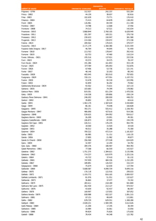 Importo
valori in euro                  Importo comune          stato            Importo totale
Frignano - D799                          312.927            242.337               555.264
Frinco - D802                             44.159                38.657             82.816
Frisa - D803                             102.639                73.771            176.410
Frisanco - D804                           73.415                64.878            138.293
Front - D805                             126.981                84.359            211.340
Frontino - D807                           14.788                12.668             27.456
Frontone - D808                           74.513                67.521            142.034
Frosinone - D810                        3.868.844          2.760.105             6.628.949
Frosolone - D811                         201.397            169.321               370.718
Frossasco - D812                         230.633            150.947               381.580
Frugarolo - D813                         214.266            159.072               373.338
Fubine - D814                            209.562            170.015               379.577
Fucecchio - D815                        2.171.179          1.360.380             3.531.559
Fuipiano Valle Imagna - D817              46.764                44.695             91.459
Fumane - D818                            213.763            178.647               392.410
Fumone - D819                             62.753                47.460            110.214
Funes .Villnoss. - D821                  195.516            137.021               332.536
Furci - D823                              43.572                34.575             78.147
Furci Siculo - D824                      191.286            161.853               353.139
Furnari - D825                           377.784            345.093               722.876
Furore - D826                              67.406               53.736            121.141
Furtei - D827                             48.140                32.203             80.343
Fuscaldo - D828                          403.945            303.910               707.855
Fusignano - D829                         720.131            477.591              1.197.722
Fusine - D830                             53.678                50.318            103.996
Futani - D832                             42.859                36.202             79.062
Gabbioneta Binanuova - D834               93.502                73.631            167.133
Gabiano - D835                           103.683                74.399            178.082
Gabicce Mare - D836                      819.301            651.254              1.470.556
Gaby - D839                              118.328            109.806               228.134
Gadesco Pieve Delmona - D841             248.202            200.050               448.252
Gadoni - D842                             39.892                29.725             69.616
Gaeta - D843                            1.963.170          1.587.634             3.550.804
Gaggi - D844                              86.181                74.648            160.828
Gaggiano - D845                          783.371            555.412              1.338.783
Gaggio Montano - D847                    486.690            427.616               914.306
Gaglianico - D848                        539.625            394.992               934.617
Gagliano Aterno - D850                    26.209             23.091                49.301
Gagliano Castelferrato - D849            106.873                87.505            194.378
Gagliano Del Capo - D851                 226.511            176.235               402.745
Gagliato - D852                           18.500                15.920             34.420
Gagliole - D853                           40.012                35.288             75.300
Gaiarine - D854                          709.322            472.514              1.181.837
Gaiba - D855                              66.985                51.151            118.135
Gaiola - D856                              27.895               21.982             49.877
Gaiole In Chianti - D858                 356.500            277.528               634.029
Gairo - D859                              32.497                22.294             54.792
Gais .Gais. - D860                       284.376            180.407               464.783
Galati Mamertino - D861                    77.368               66.559            143.927
Galatina - D862                         1.751.375          1.384.621             3.135.996
Galatone - D863                          714.237            610.979              1.325.216
Galatro - D864                            43.722             37.410                 81.132
Galbiate - D865                          747.959            484.336              1.232.295
Galeata - D867                           189.891            126.423               316.314
Galgagnano - D868                         75.674                62.030            137.704
Gallarate - D869                        5.608.587          4.090.729             9.699.316
Gallese - D870                           176.118            122.916               299.033
Galliate - D872                         1.193.772           816.165              2.009.937
Galliate Lombardo - D871                  81.076                51.551            132.627
Galliavola - D873                         36.865                37.477             74.342
Gallicano - D874                         283.611            218.189               501.800
Gallicano Nel Lazio - D875               262.430            212.127               474.557
Gallicchio - D876                         43.659                42.437             86.097
Galliera - D878                          169.997            137.055               307.052
Galliera Veneta - D879                   658.988            432.327              1.091.315
Gallinaro - D881                           67.151               48.649            115.801
Gallio - D882                             678.729            629.551             1.308.280
Gallipoli - D883                        2.028.231          1.584.395             3.612.626
Gallo Matese - D884                       21.200                17.195             38.394
Gallodoro - D885                          16.989                16.061             33.050
Galluccio - D886                          99.824                75.826            175.650
Galtelli - D888                           78.434                44.348            122.782

                                                                                             42
 