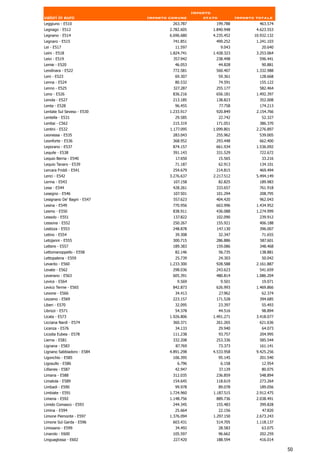 Importo
valori in euro               Importo comune          stato            Importo totale
Leggiuno - E510                       263.787            199.788               463.574
Legnago - E512                       2.782.605          1.840.948             4.623.553
Legnano - E514                       6.696.680          4.235.452            10.932.132
Legnaro - E515                        741.851            499.252              1.241.103
Lei - E517                             11.597                 9.043             20.640
Leini - E518                         1.824.741          1.428.323             3.253.064
Leivi - E519                           357.942            238.498               596.441
Lemie - E520                           46.053                44.828             90.881
Lendinara - E522                      772.581            560.407              1.332.988
Leni - E523                            69.307                59.361            128.668
Lenna - E524                           80.532                74.591            155.122
Lenno - E525                          327.287            255.177               582.464
Leno - E526                           836.216            656.181              1.492.397
Lenola - E527                         213.185            138.823               352.008
Lenta - E528                           96.455                77.758            174.213
Lentate Sul Seveso - E530            1.233.917           920.849              2.154.766
Lentella - E531                        29.585                22.742             52.327
Lentiai - C562                        215.319            171.051               386.370
Lentini - E532                       1.177.095          1.099.801             2.276.897
Leonessa - E535                       283.043            255.962               539.005
Leonforte - E536                      368.952            293.448               662.400
Leporano - E537                       874.157            661.934              1.536.092
Lequile - E538                        391.143            331.529               722.672
Lequio Berria - E540                    17.650               15.565             33.216
Lequio Tanaro - E539                   71.187                62.913            134.101
Lercara Friddi - E541                 254.679            214.815               469.494
Lerici - E542                        3.276.637          2.217.512             5.494.149
Lerma - E543                          107.158                82.825            189.983
Lesa - E544                           428.261            333.657               761.918
Lesegno - E546                        107.501            101.294               208.795
Lesignano De' Bagni - E547            557.623            404.420               962.043
Lesina - E549                         770.956            663.996              1.434.952
Lesmo - E550                          838.911            436.088              1.274.999
Lessolo - E551                        137.822            102.090               239.912
Lessona - E552                        250.267            155.921               406.188
Lestizza - E553                       248.878            147.130               396.007
Letino - E554                          39.308             32.347                71.655
Letojanni - E555                      300.715            286.886               587.601
Lettere - E557                        189.383            159.086               348.468
Lettomanoppello - E558                 82.146                56.735            138.881
Lettopalena - E559                     25.739                24.303             50.042
Levanto - E560                       1.233.300           928.588              2.161.887
Levate - E562                         298.036            243.623               541.659
Leverano - E563                       605.391            480.814              1.086.204
Levice - E564                           9.569                 9.501             19.071
Levico Terme - E565                   842.873            626.993              1.469.866
Levone - E566                          34.413                27.962             62.374
Lezzeno - E569                        223.157            171.528               394.685
Liberi - E570                          32.095                23.397             55.493
Librizzi - E571                        54.378                44.516             98.894
Licata - E573                        1.926.806          1.491.271             3.418.077
Licciana Nardi - E574                 360.371            261.265               621.636
Licenza - E576                         34.133             29.940                64.073
Licodia Eubea - E578                  111.238                93.757            204.995
Lierna - E581                         332.208            253.336               585.544
Lignana - E583                          87.769               73.373            161.141
Lignano Sabbiadoro - E584            4.891.298          4.533.958             9.425.256
Ligonchio - E585                      106.395                95.145            201.540
Ligosullo - E586                        6.796                 6.158             12.954
Lillianes - E587                       42.947                37.129             80.075
Limana - E588                         312.035            236.859               548.894
Limatola - E589                       154.645            118.619               273.264
Limbadi - E590                         99.978                89.078            189.056
Limbiate - E591                      1.724.960          1.187.515             2.912.475
Limena - E592                        1.148.756           889.736              2.038.491
Limido Comasco - E593                 244.345            155.483               399.828
Limina - E594                           25.664             22.156                47.820
Limone Piemonte - E597               1.376.094          1.297.150             2.673.243
Limone Sul Garda - E596               603.431            514.705              1.118.137
Limosano - E599                        34.492                28.583             63.075
Linarolo - E600                       105.597                96.662            202.259
Linguaglossa - E602                   227.420            188.594               416.014

                                                                                          50
 