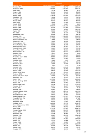 Importo
valori in euro                    Importo comune          stato            Importo totale
Manerbio - E884                            939.363            706.745              1.646.108
Manfredonia - E885                        3.852.454          2.803.267             6.655.721
Mango - E887                                52.738                43.985             96.722
Mangone - E888                             104.911                96.913            201.824
Maniace - M283                              62.220                46.694            108.914
Maniago - E889                            1.228.276           833.643              2.061.918
Manocalzati - E891                          212.448           173.071                385.519
Manoppello - E892                          389.755            317.431               707.186
Mansue' - E893                             486.191            387.641               873.833
Manta - E894                               279.810            225.268               505.078
Mantello - E896                              47.842               40.804             88.645
Mantova - E897                            7.593.154          5.625.422            13.218.576
Manzano - E899                             851.189            636.789              1.487.978
Manziana - E900                            677.105            397.620              1.074.725
Mapello - E901                             692.552            545.207              1.237.758
Mara - E902                                 33.716                21.572             55.287
Maracalagonis - E903                       540.589            447.706               988.295
Maranello - E904                          2.238.940          1.754.003             3.992.942
Marano Di Napoli - E906                   2.444.052          1.777.198             4.221.250
Marano Di Valpolicella - E911              128.989            117.877               246.866
Marano Equo - E908                          55.285                46.348            101.633
Marano Lagunare - E910                     203.301            172.931               376.231
Marano Marchesato - E914                   106.303                65.318            171.621
Marano Principato - E915                   100.296                62.907            163.203
Marano Sul Panaro - E905                   431.813            344.539               776.353
Marano Ticino - E907                       166.070            134.561               300.631
Marano Vicentino - E912                    717.343            469.111              1.186.453
Maranzana - E917                            20.783                18.241             39.025
Maratea - E919                             475.427            383.259               858.686
Marcallo Con Casone - E921                 550.831            369.736               920.567
Marcaria - E922                            418.292            339.386               757.678
Marcedusa - E923                            10.800                 8.821             19.621
Marcellina - E924                          387.162            263.547               650.709
Marcellinara - E925                        110.084            110.044               220.127
Marcetelli - E927                             7.622                7.111             14.733
Marcheno - E928                            265.744            239.078               504.822
Marchirolo - E929                          199.712            139.253                338.965
Marciana - E930                            854.310            708.609              1.562.919
Marciana Marina - E931                     697.738            558.815              1.256.553
Marcianise - E932                         2.754.375          2.276.600             5.030.975
Marciano Della Chiana - E933               315.799            240.144               555.944
Marcignago - E934                          113.719            102.017               215.735
Marcon - E936                             1.237.530           896.104              2.133.634
Marebbe .Enneberg. - E938                  479.580            359.742               839.322
Marene - E939                              304.588            259.465               564.053
Mareno Di Piave - E940                     820.798            522.111              1.342.908
Marentino - E941                           104.994                56.267            161.260
Maretto - E944                              16.698                13.037             29.735
Margarita - E945                           106.061                90.592            196.652
Margherita Di Savoia - E946                941.419            680.341              1.621.759
Margno - E947                              114.993            105.674               220.666
Mariana Mantovana - E949                     68.073             54.900               122.974
Mariano Comense - E951                    2.786.350          1.921.097             4.707.447
Mariano Del Friuli - E952                  102.236                72.001            174.237
Marianopoli - E953                          50.153                43.740             93.893
Mariglianella - E954                       390.610            277.890               668.500
Marigliano - E955                         1.460.166           992.155              2.452.321
Marina Di Gioiosa Ionica - E956            288.003            240.383               528.385
Marineo - E957                             229.919            194.911               424.830
Marino - E958                             3.121.750          1.877.000             4.998.750
Marlengo .Marling. - E959                  389.371            265.792               655.163
Marliana - E960                            293.775            238.680               532.455
Marmentino - E961                           42.638                40.063             82.702
Marmirolo - E962                           593.963            464.196              1.058.160
Marmora - E963                              10.550                 8.722             19.272
Marnate - E965                             578.505            446.385              1.024.890
Marone - E967                              147.151            114.564               261.715
Maropati - E968                             47.813             43.423                91.235
Marostica - E970                          1.593.680          1.093.297             2.686.977
Marradi - E971                             242.830            198.624               441.454
Marrubiu - E972                            209.172            157.949               367.121
Marsaglia - E973                            15.300                13.933             29.233

                                                                                               54
 